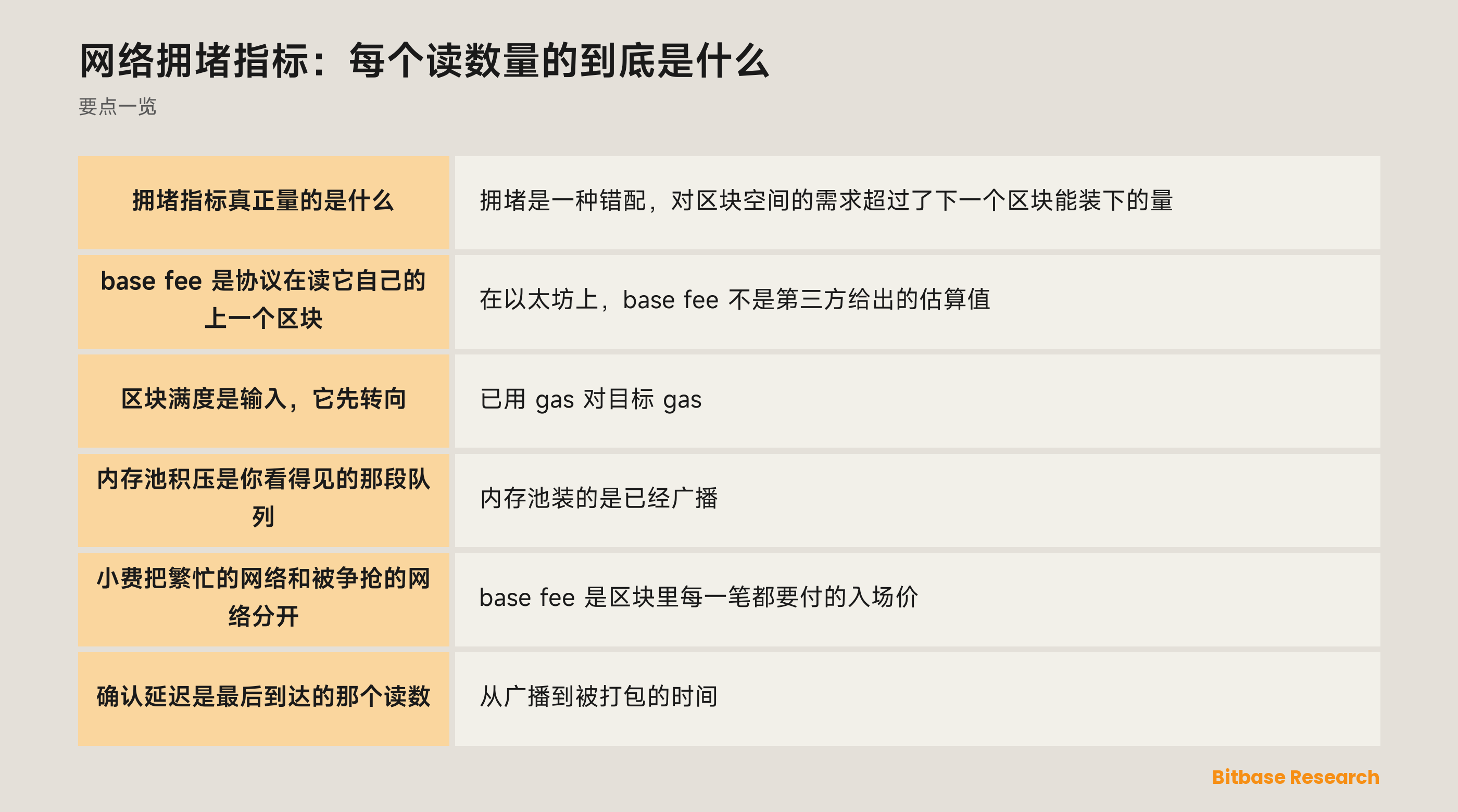 网络拥堵指标：每个读数量的到底是什么：要点一览