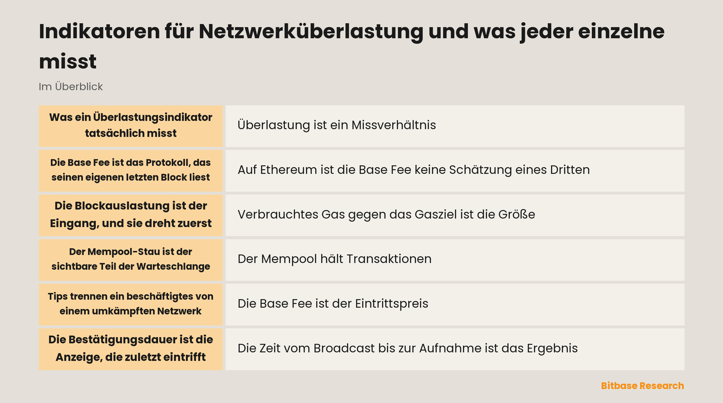 Indikatoren für Netzwerküberlastung und was jeder einzelne misst: die wichtigsten Punkte