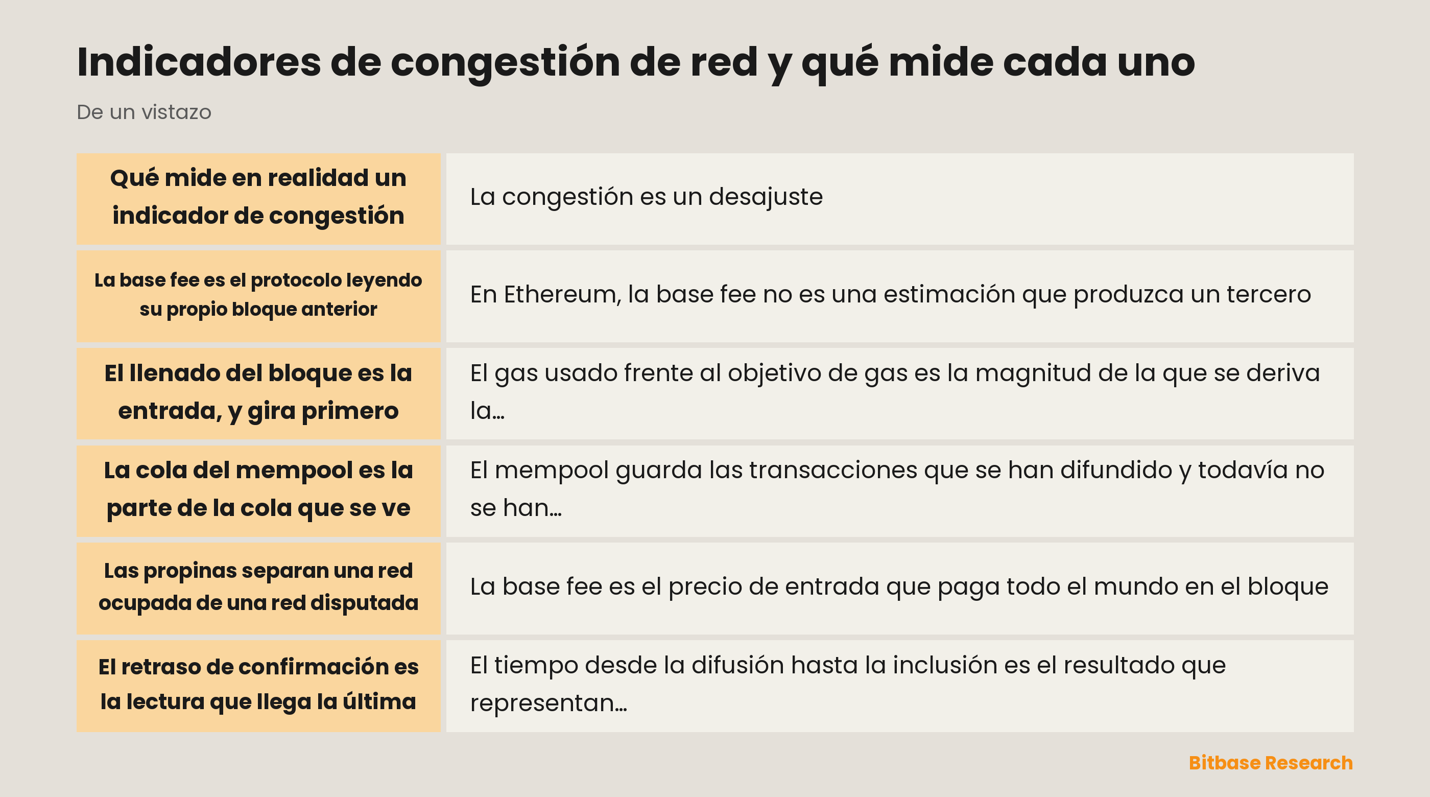 Indicadores de congestión de red y qué mide cada uno: puntos clave de un vistazo