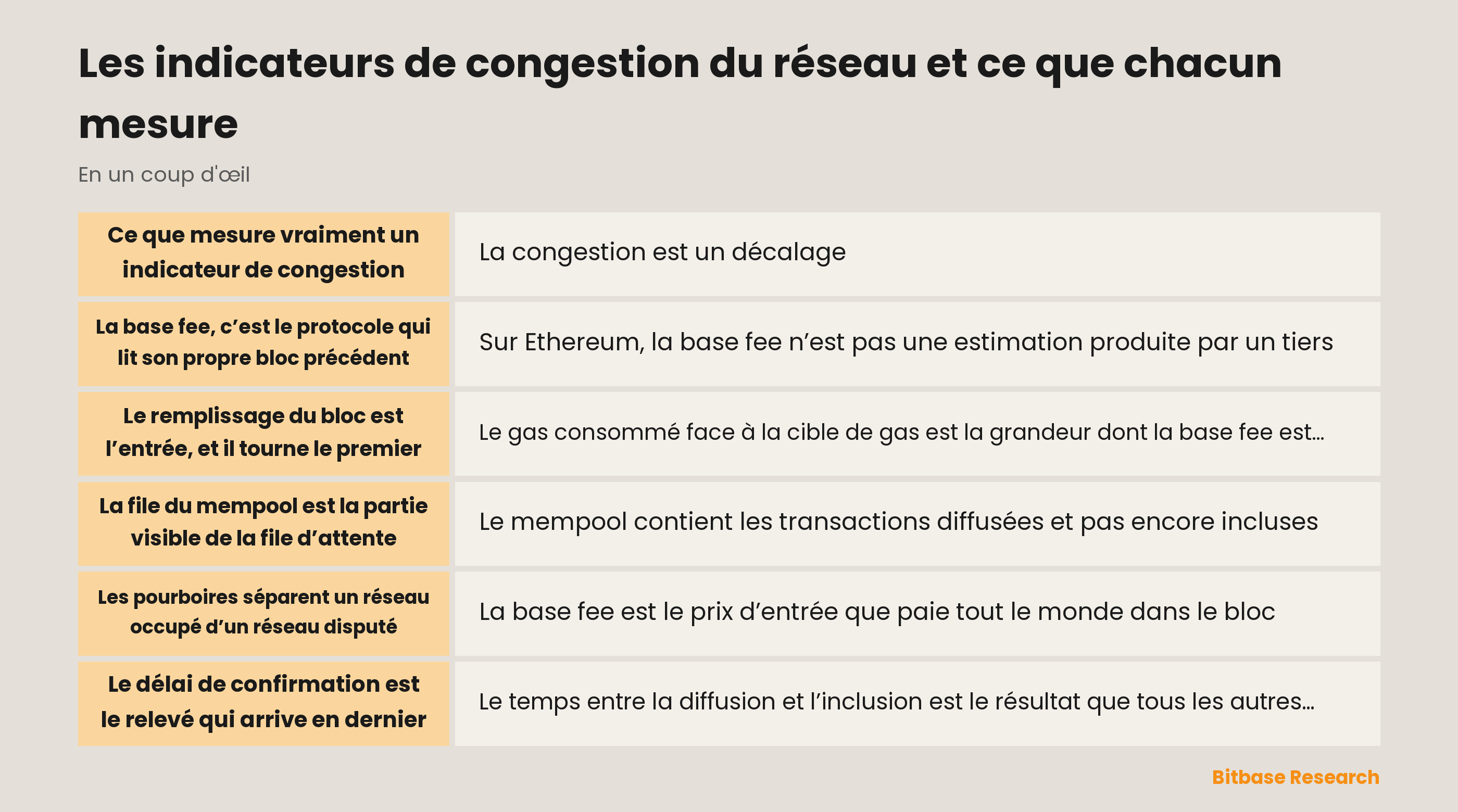 Les indicateurs de congestion du réseau et ce que chacun mesure : les points clés en un coup d’œil