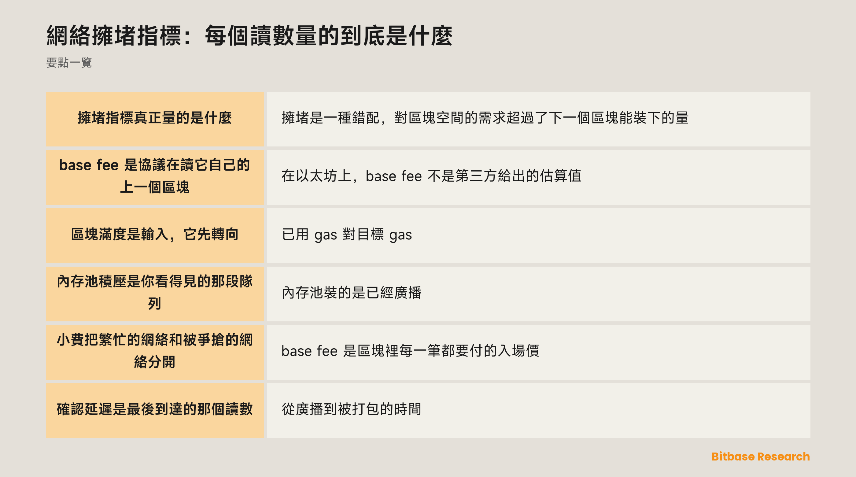 網絡擁堵指標：每個讀數量的到底是什麼：要點一覽