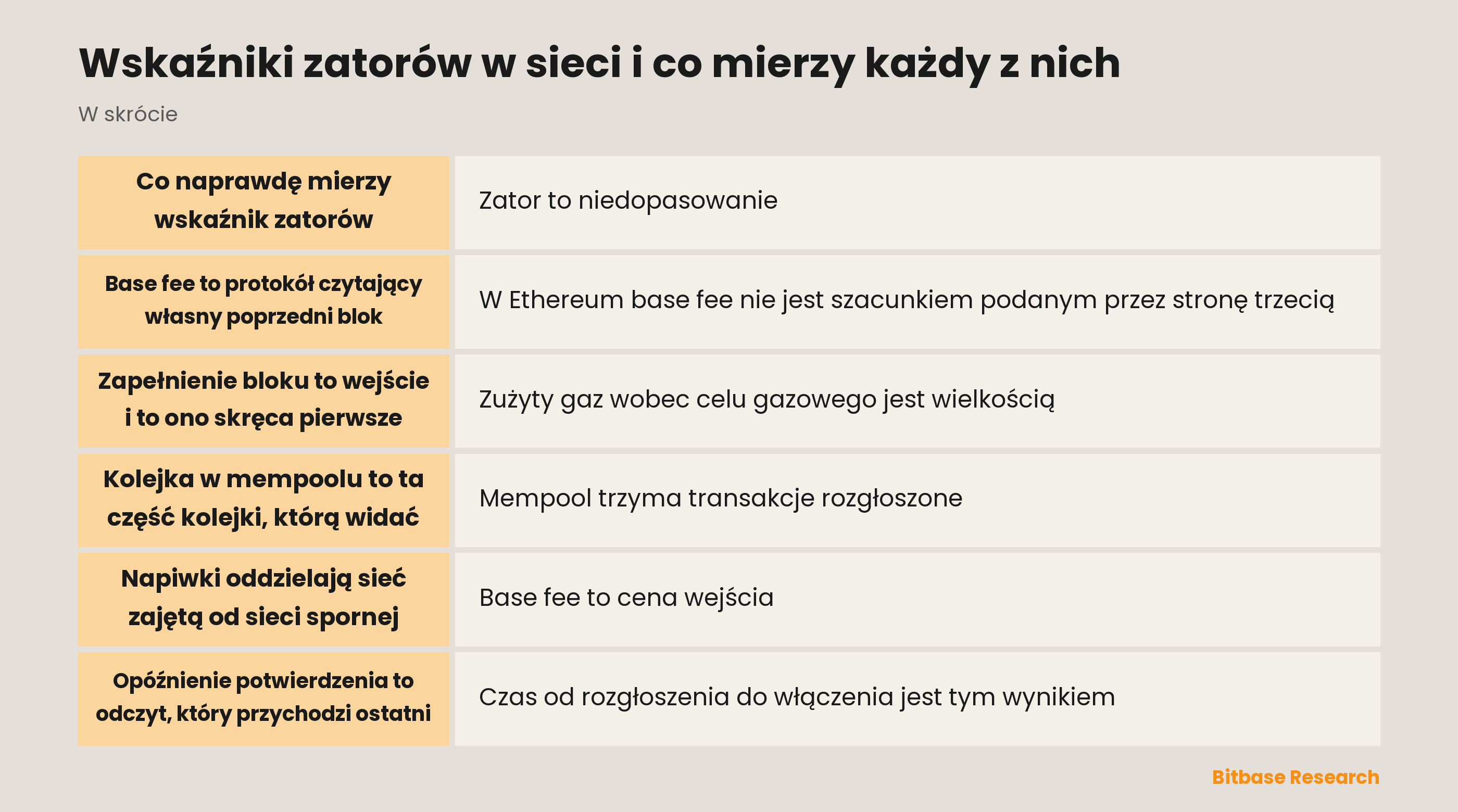 Wskaźniki zatorów w sieci i co mierzy każdy z nich: najważniejsze punkty