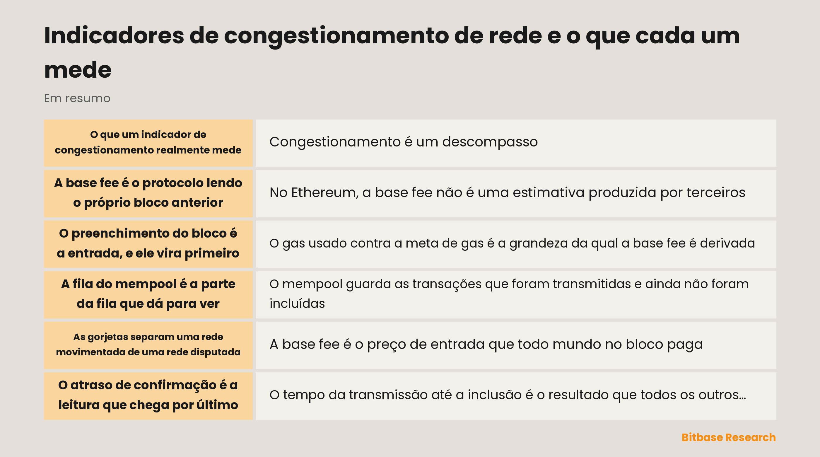 Indicadores de congestionamento de rede e o que cada um mede: pontos principais em resumo