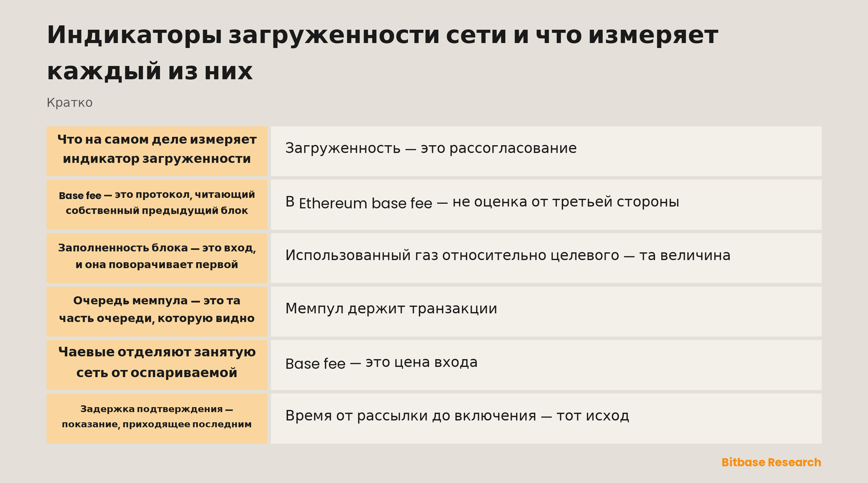 Индикаторы загруженности сети и что измеряет каждый из них: ключевые моменты