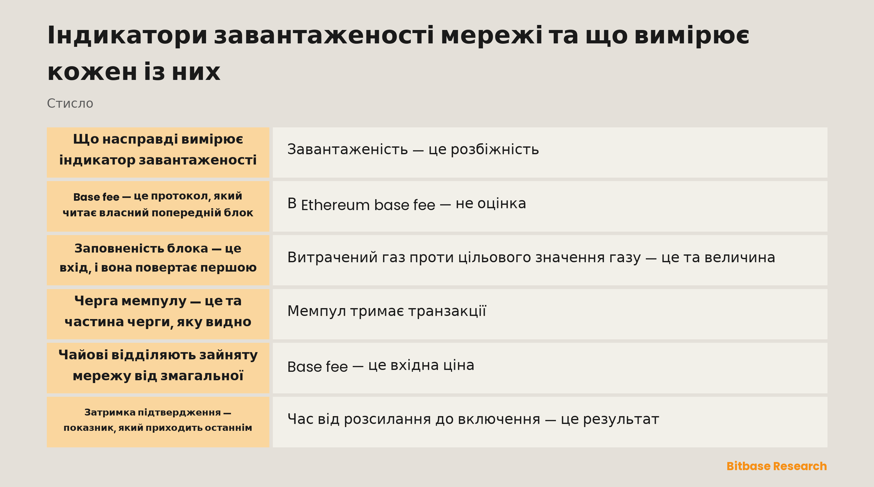 Індикатори завантаженості мережі та що вимірює кожен із них: ключові моменти стисло