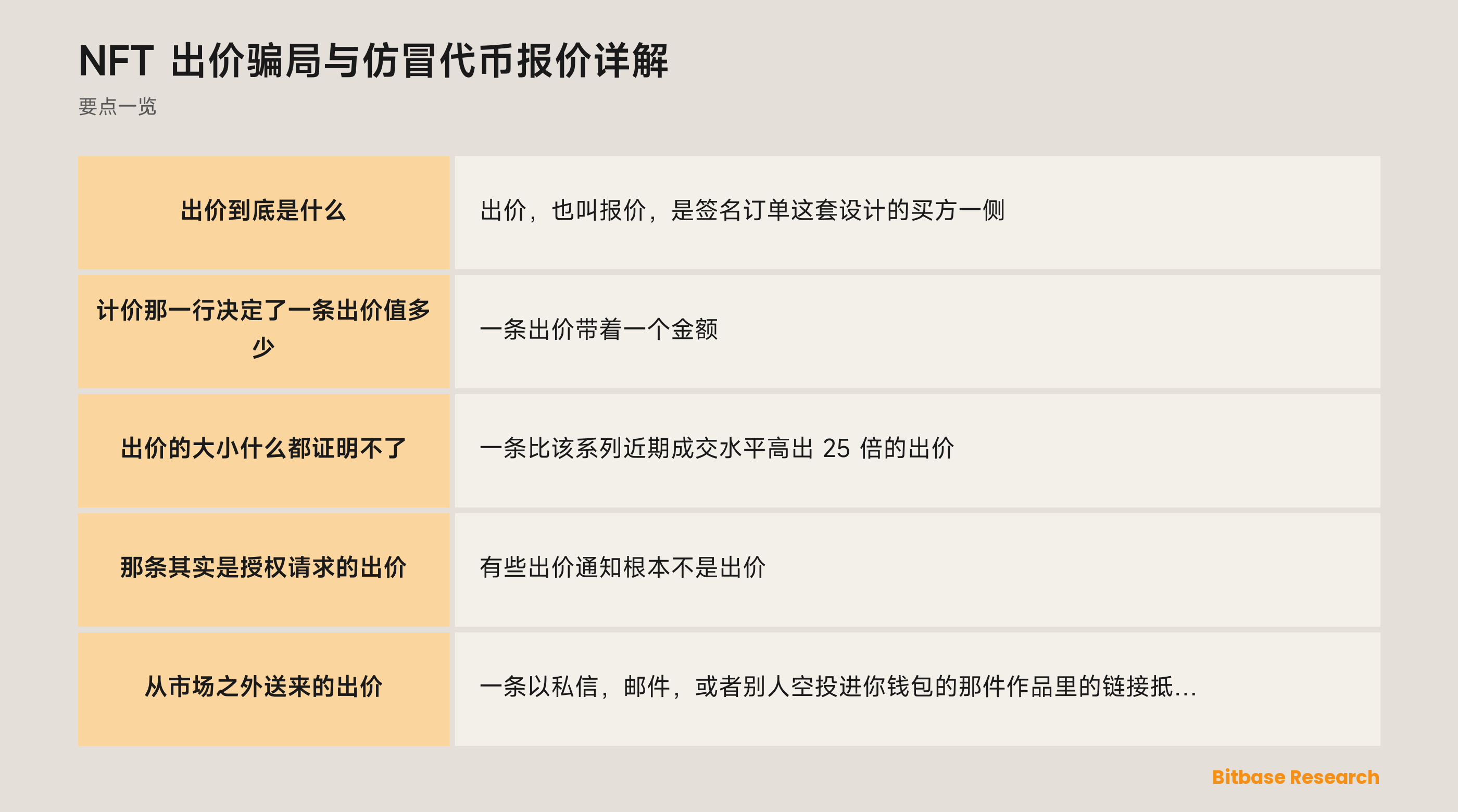 NFT 出价骗局与仿冒代币报价详解：一图看懂要点