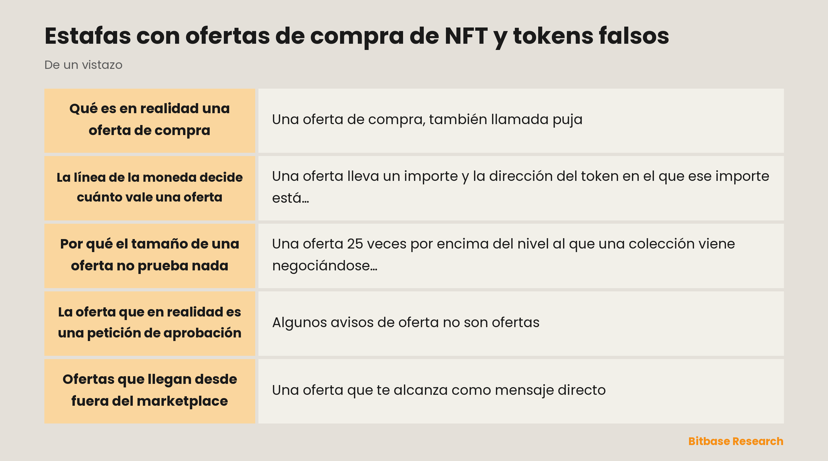 Estafas con ofertas de compra de NFT y tokens falsos: puntos clave de un vistazo