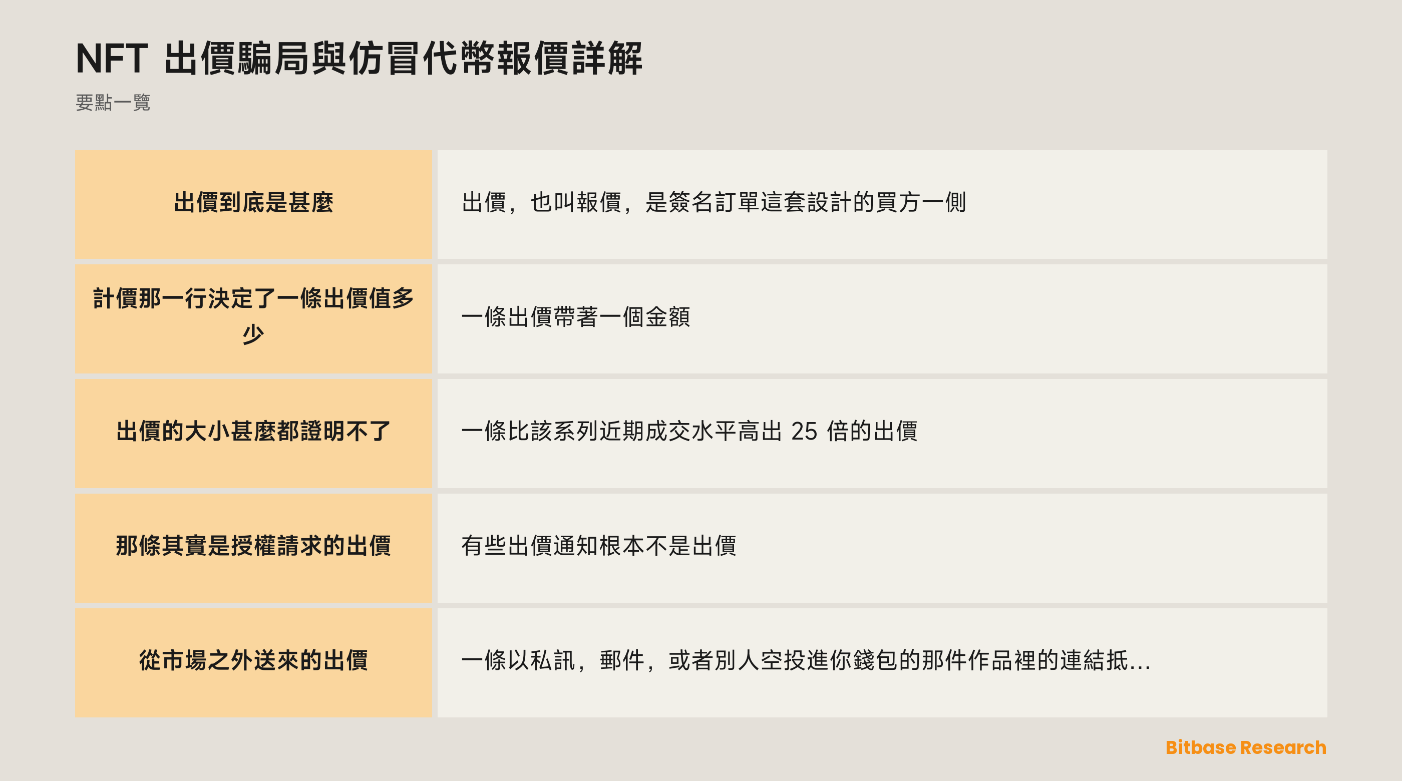 NFT 出價騙局與仿冒代幣報價詳解：一圖看懂要點