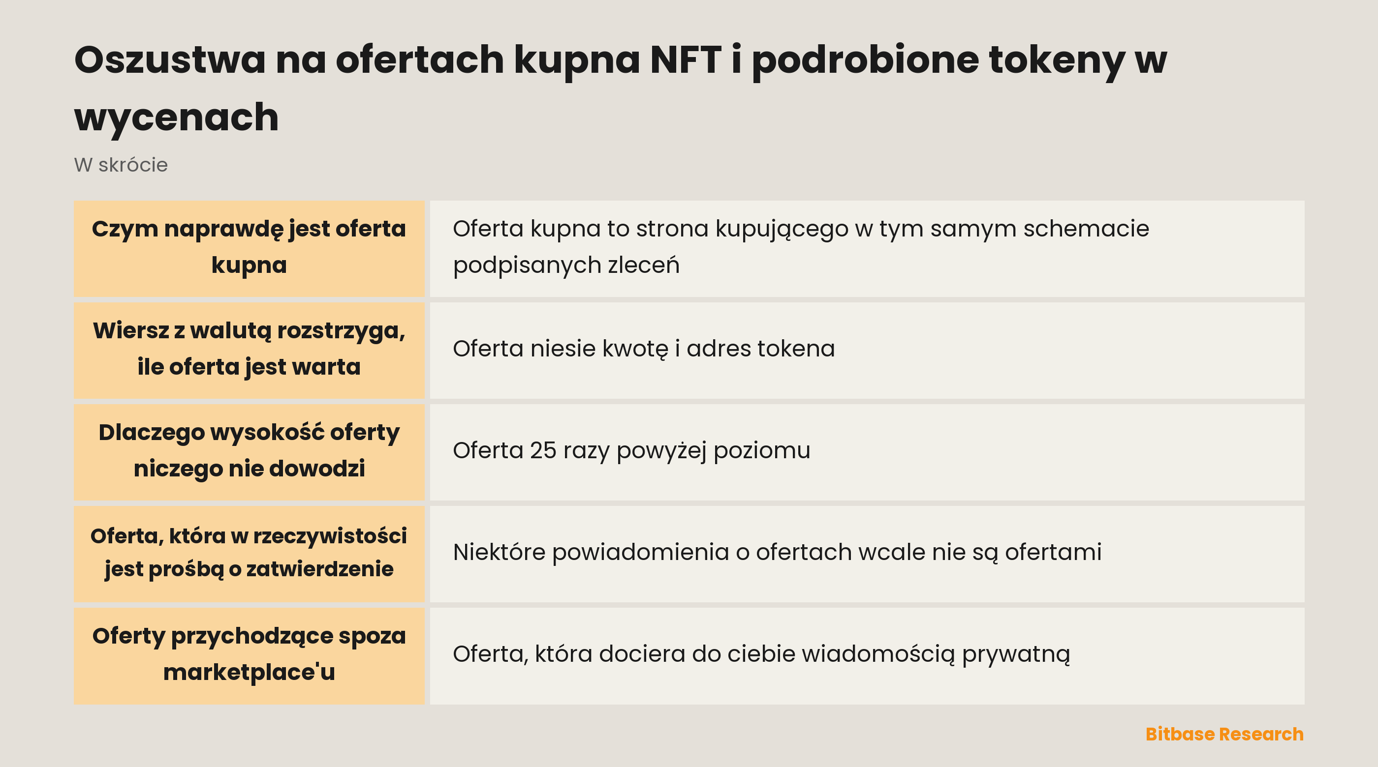 Oszustwa na ofertach kupna NFT i podrobione tokeny w wycenach: najważniejsze punkty