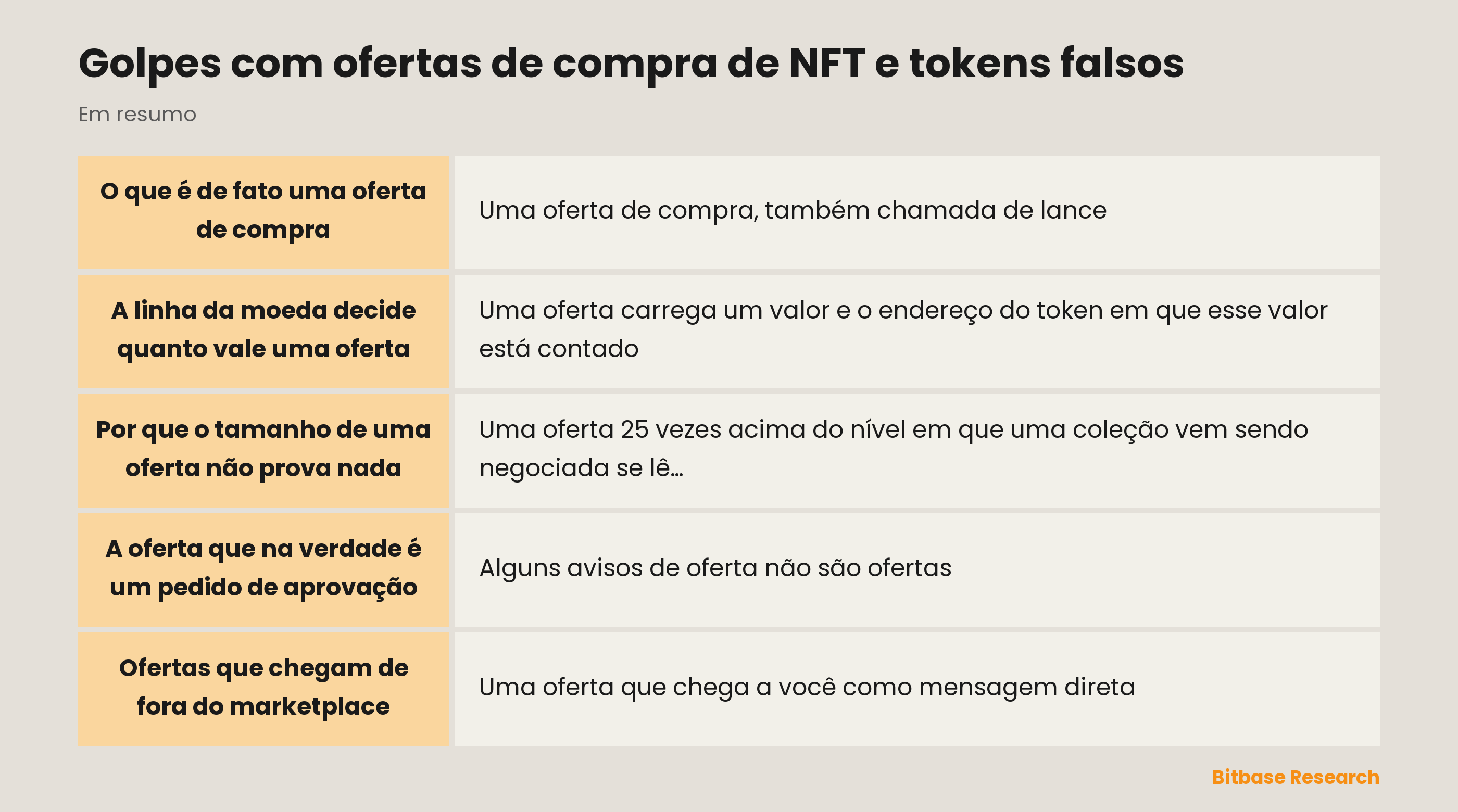 Golpes com ofertas de compra de NFT e tokens falsos: pontos principais em resumo