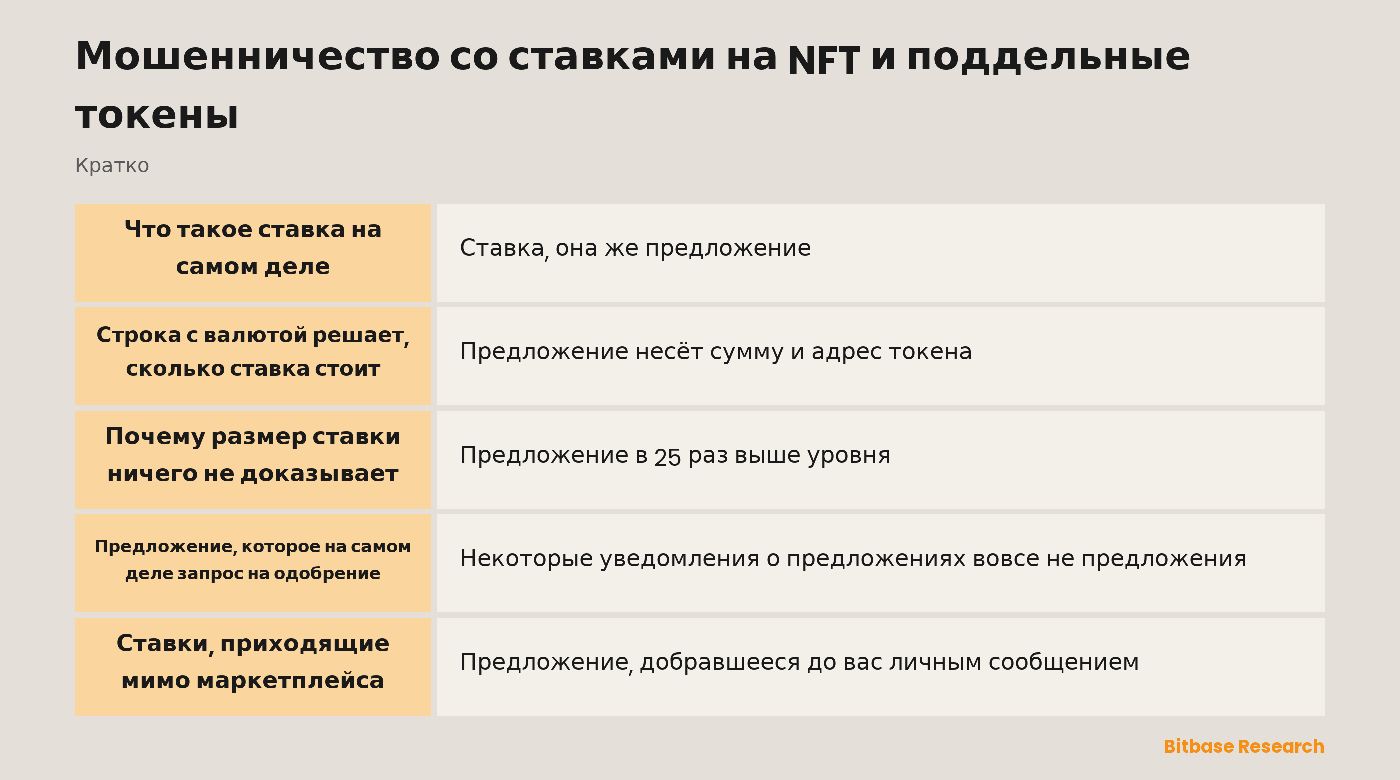 Мошенничество со ставками на NFT и поддельные токены: ключевые моменты