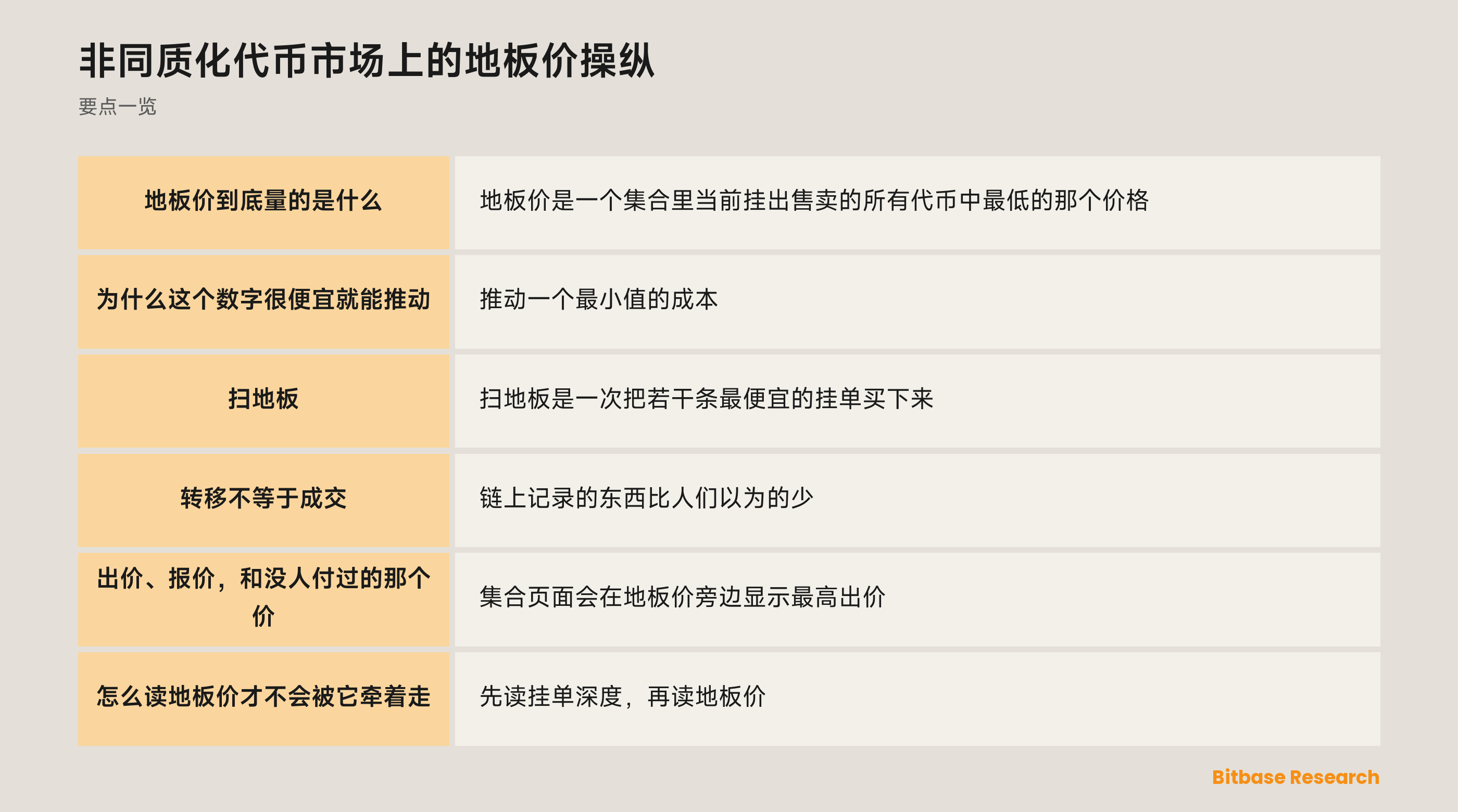 非同质化代币市场上的地板价操纵：一图看懂要点