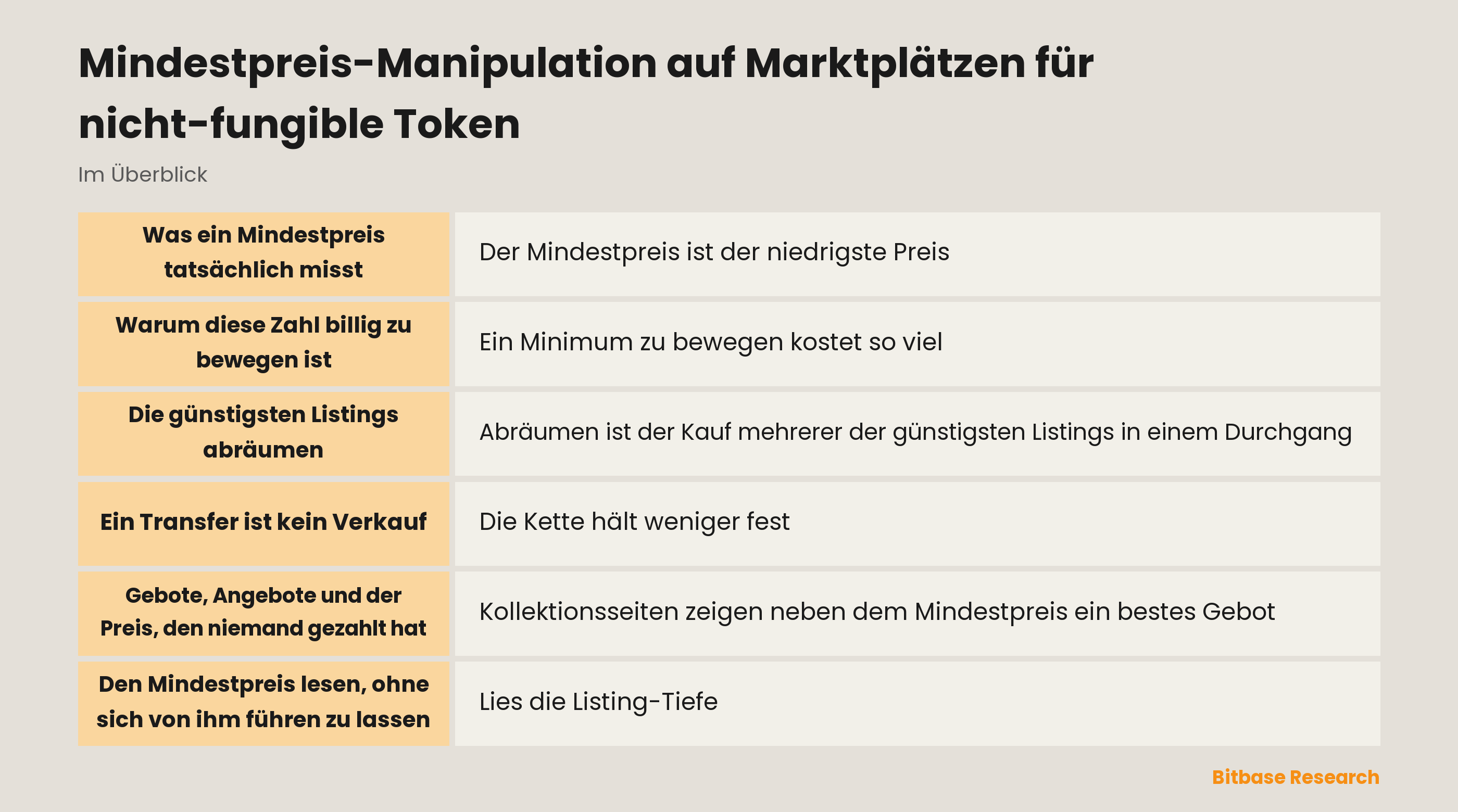 Mindestpreis-Manipulation auf Marktplätzen für nicht-fungible Token: die wichtigsten Punkte