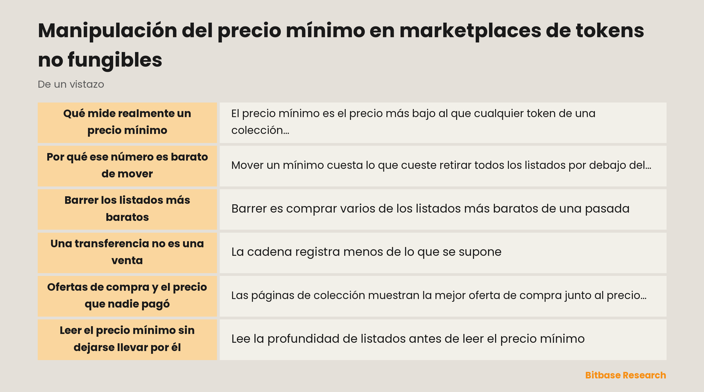 Manipulación del precio mínimo en marketplaces de tokens no fungibles: puntos clave