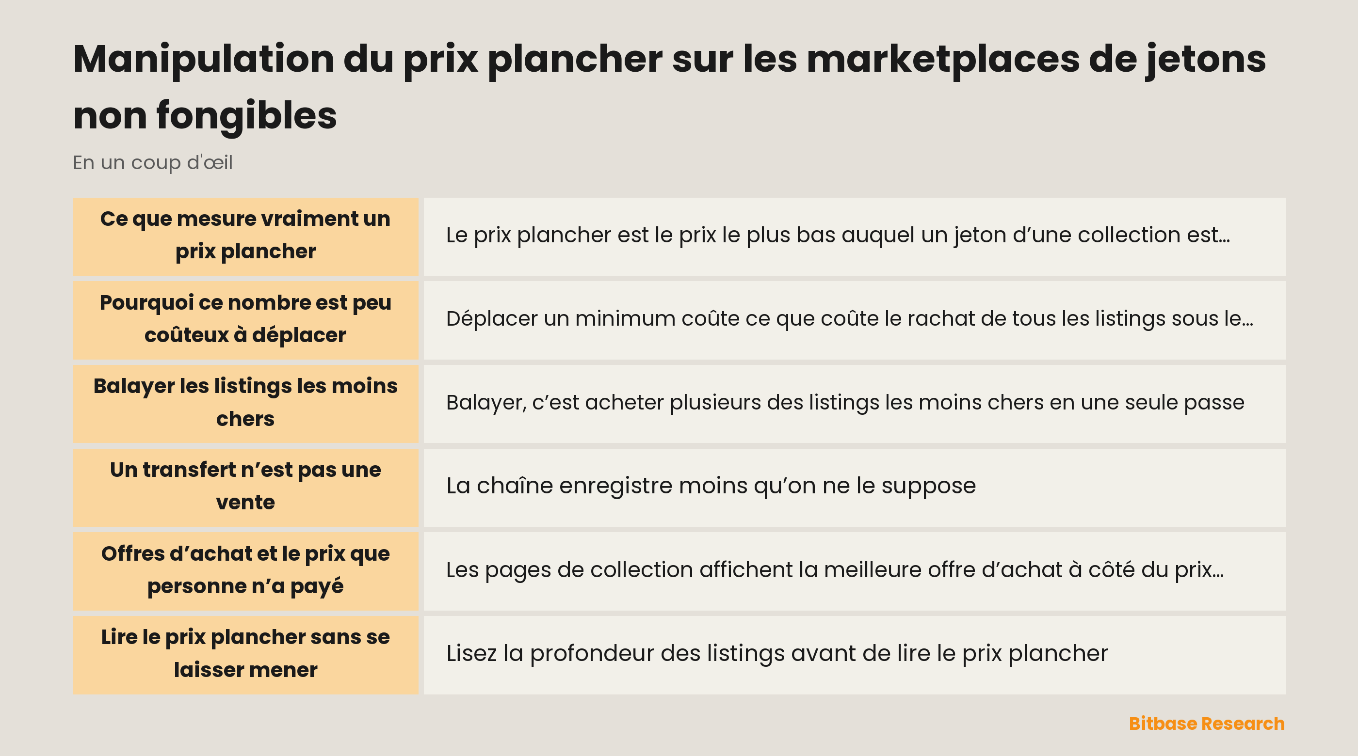 Manipulation du prix plancher sur les marketplaces de jetons non fongibles : les points clés