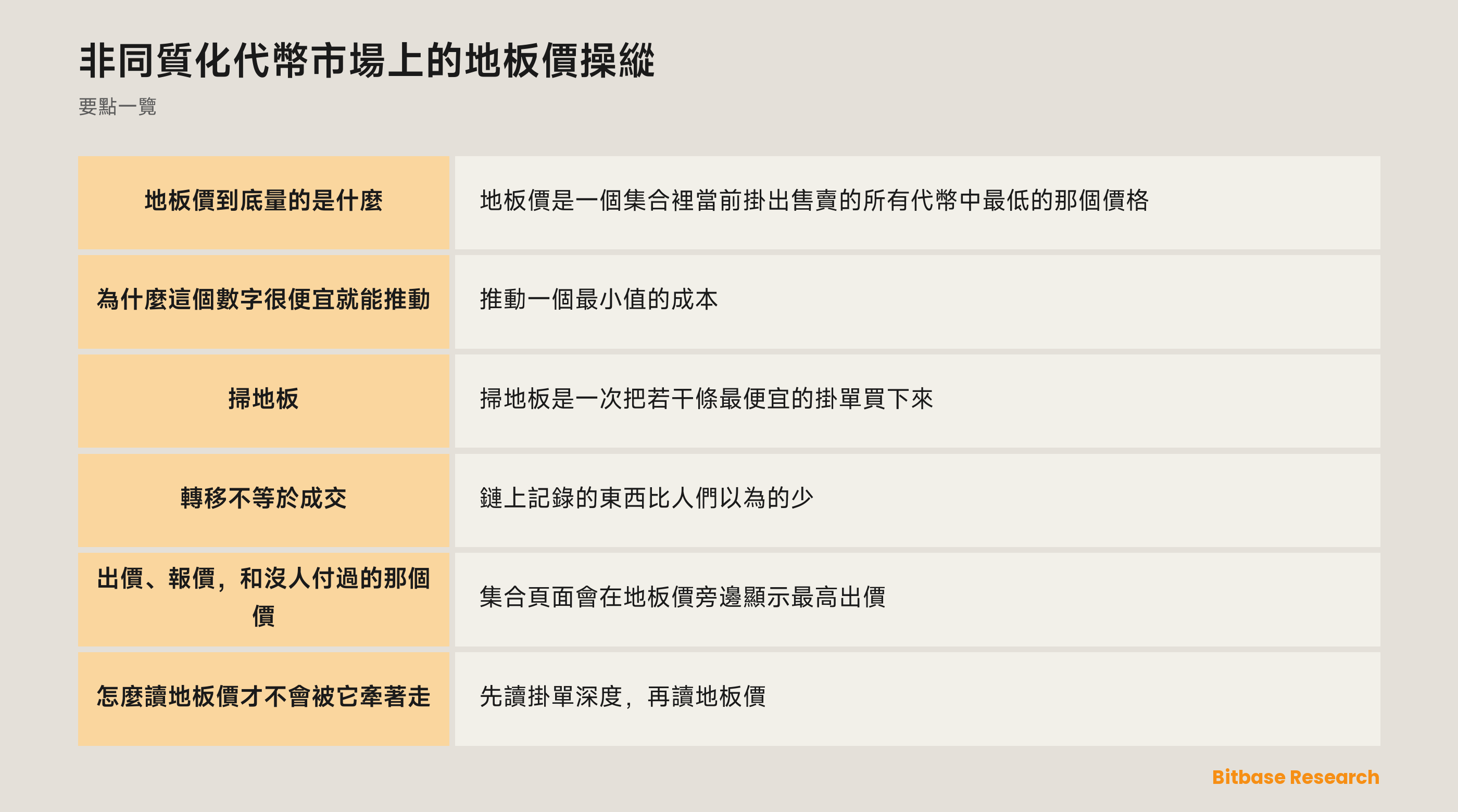 非同質化代幣市場上的地板價操縱：一圖看懂要點