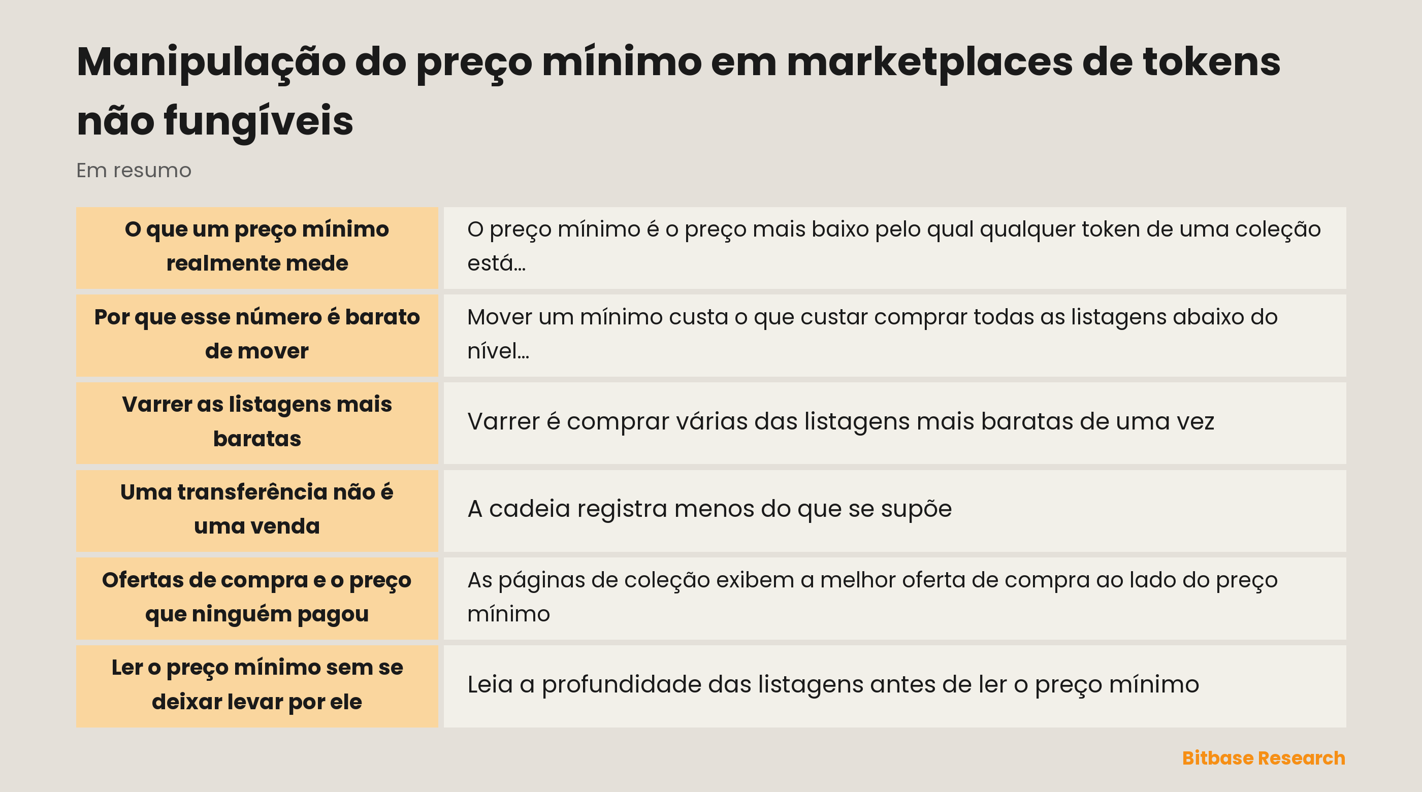 Manipulação do preço mínimo em marketplaces de tokens não fungíveis: pontos principais