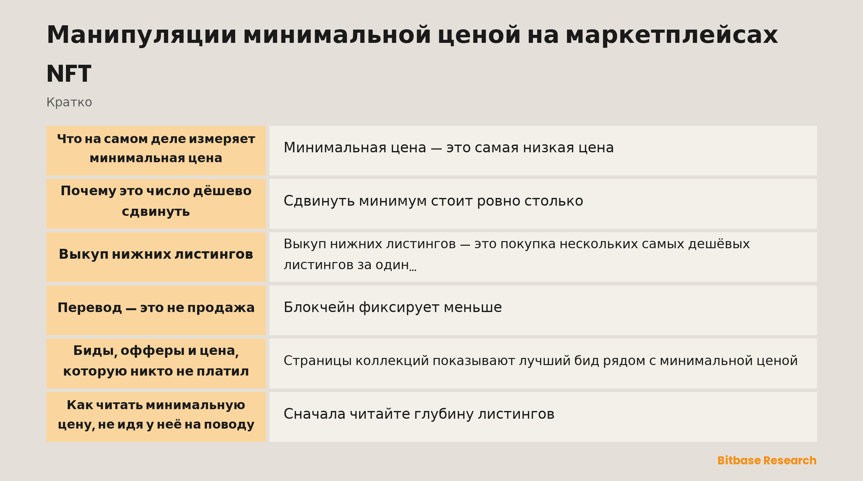 Манипуляции минимальной ценой на маркетплейсах NFT: ключевые тезисы
