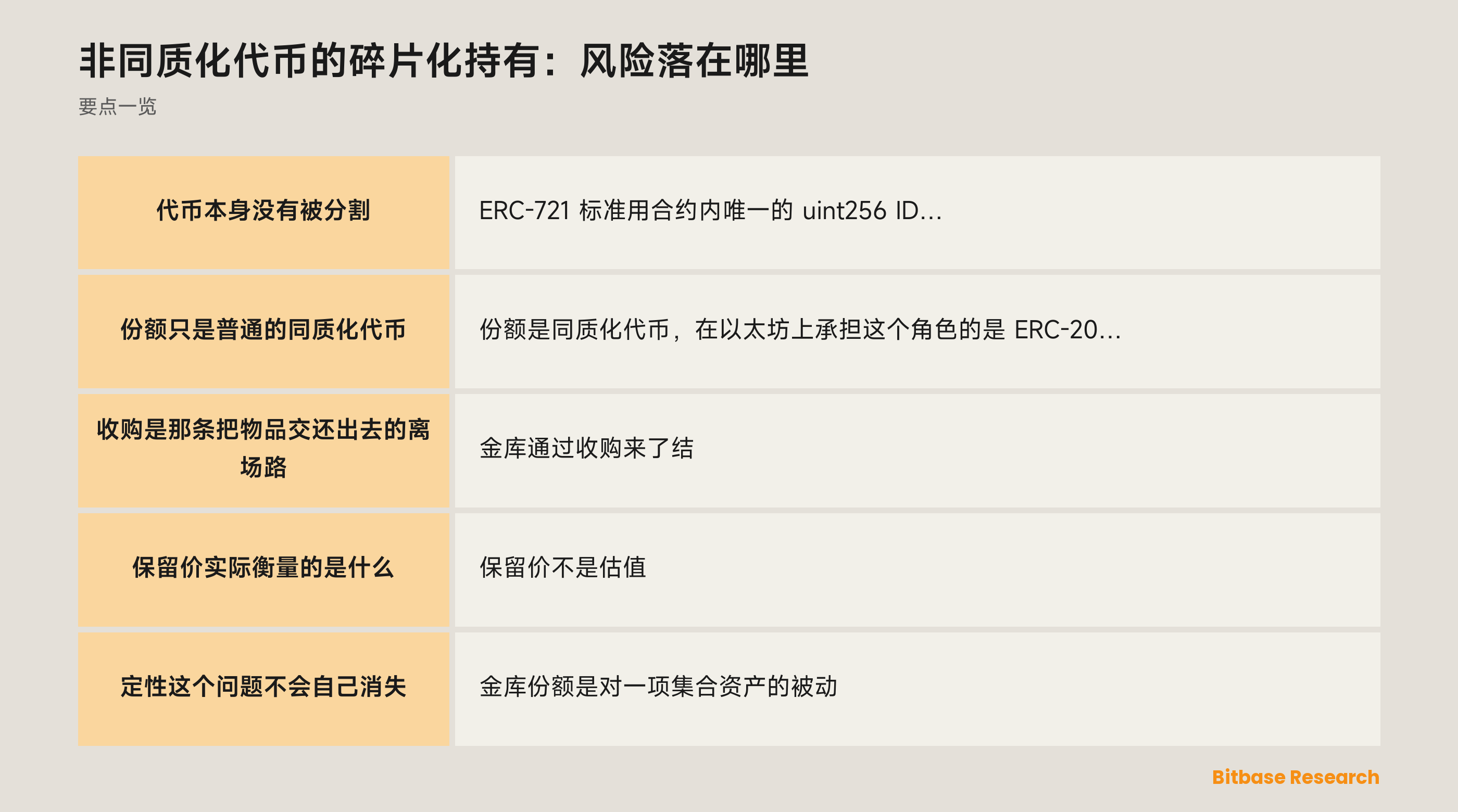 非同质化代币的碎片化持有：风险落在哪里: 要点一览图