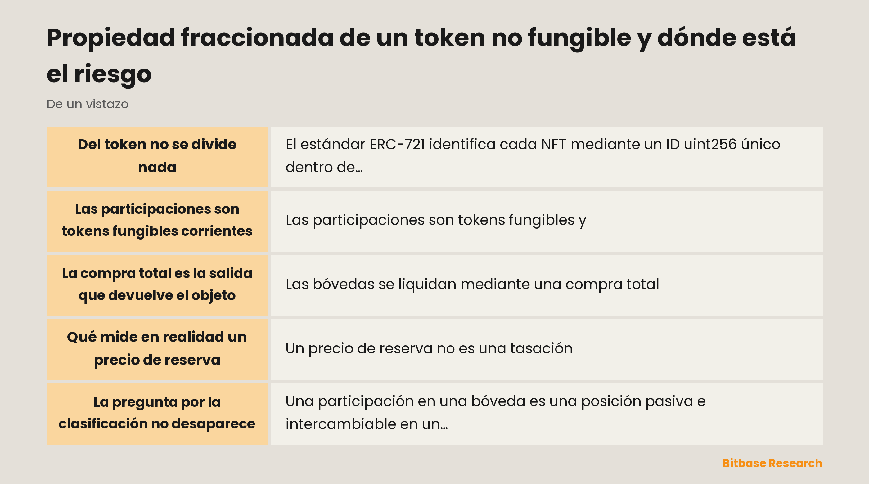 Propiedad fraccionada de un token no fungible y dónde está el riesgo: puntos clave de un vistazo