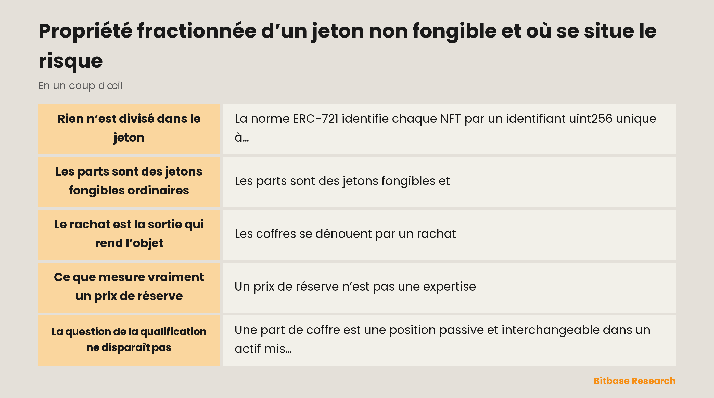 Propriété fractionnée d’un jeton non fongible et où se situe le risque : les points clés en un coup d’œil