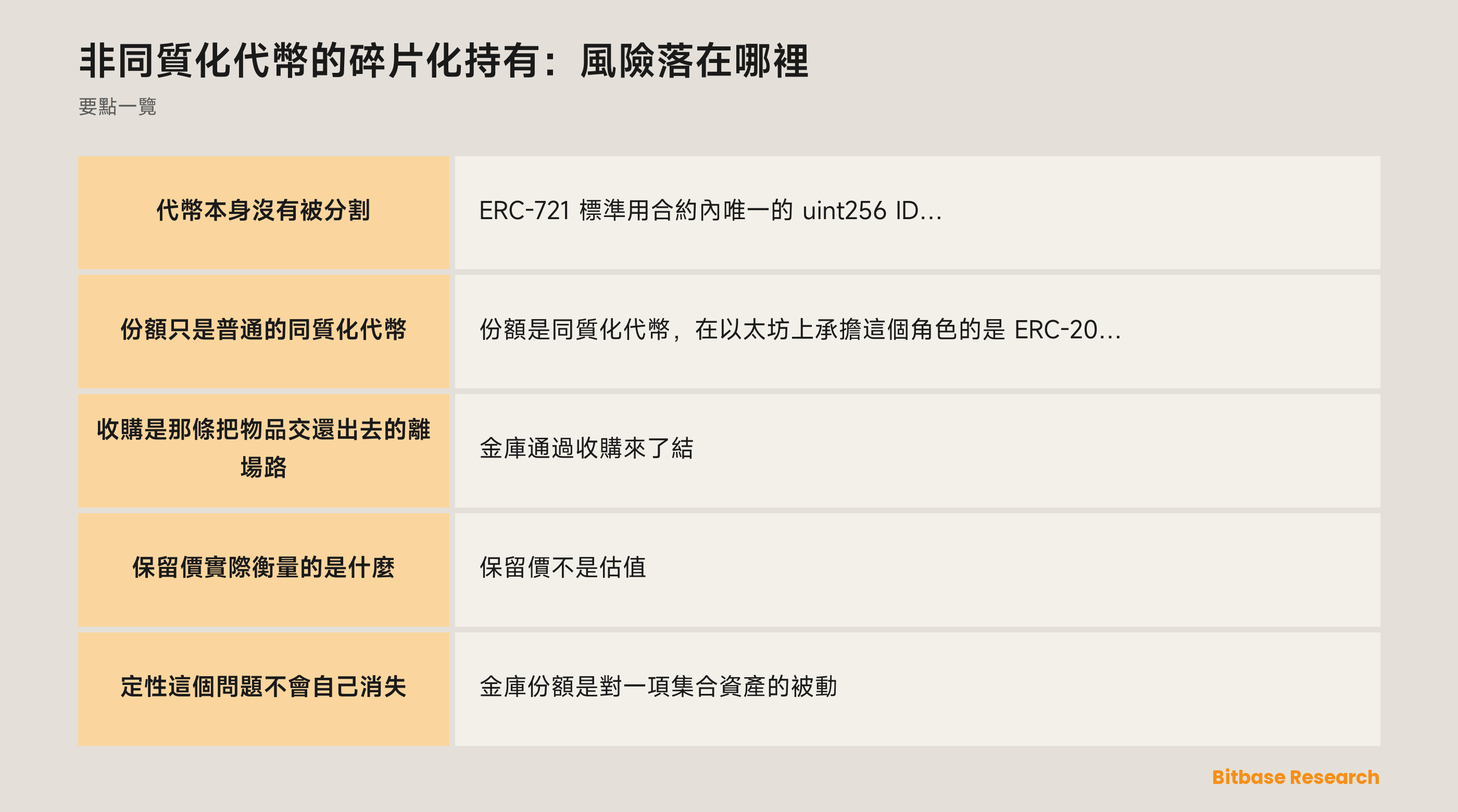 非同質化代幣的碎片化持有：風險落在哪裡: 要點一覽圖