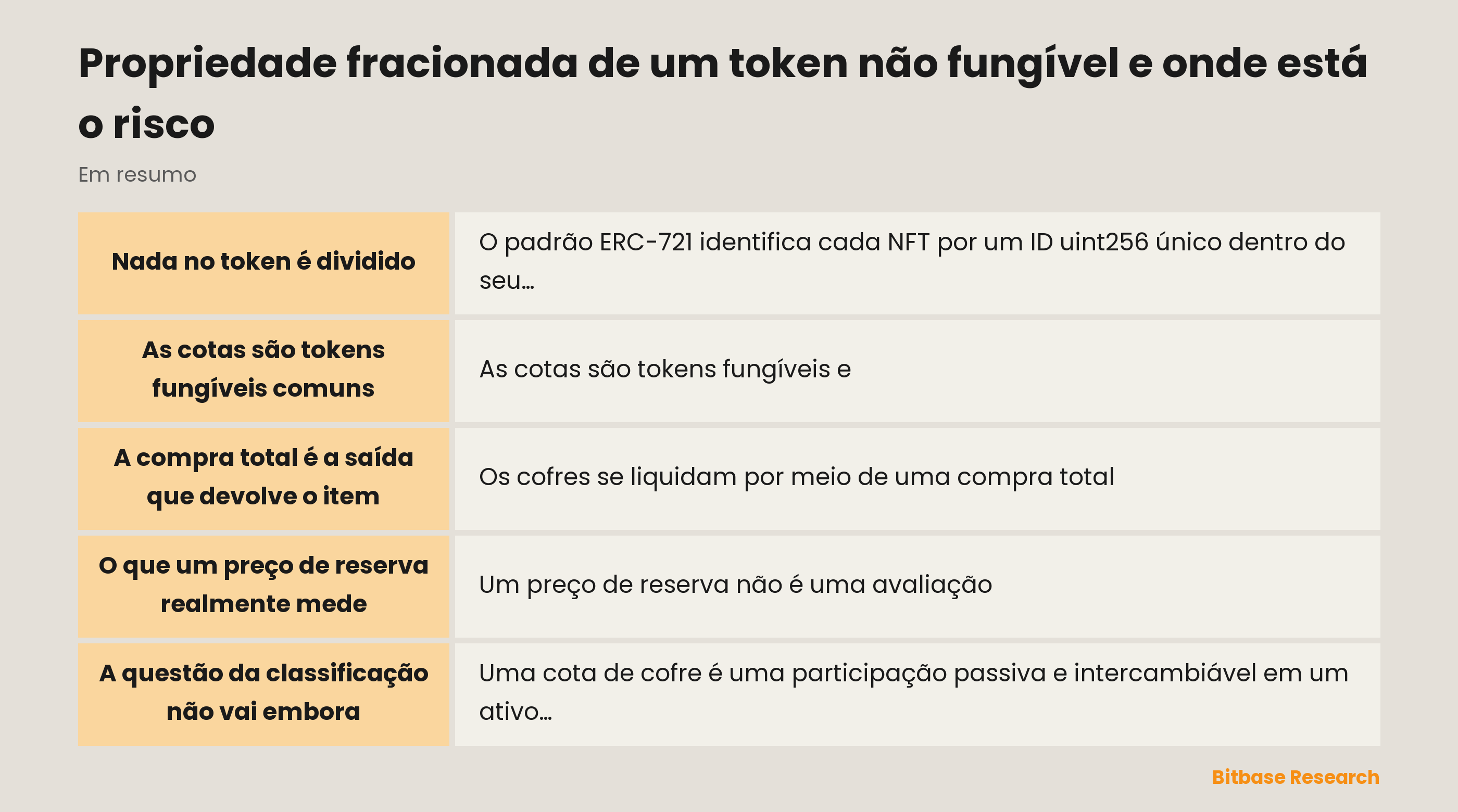 Propriedade fracionada de um token não fungível e onde está o risco: pontos principais em resumo