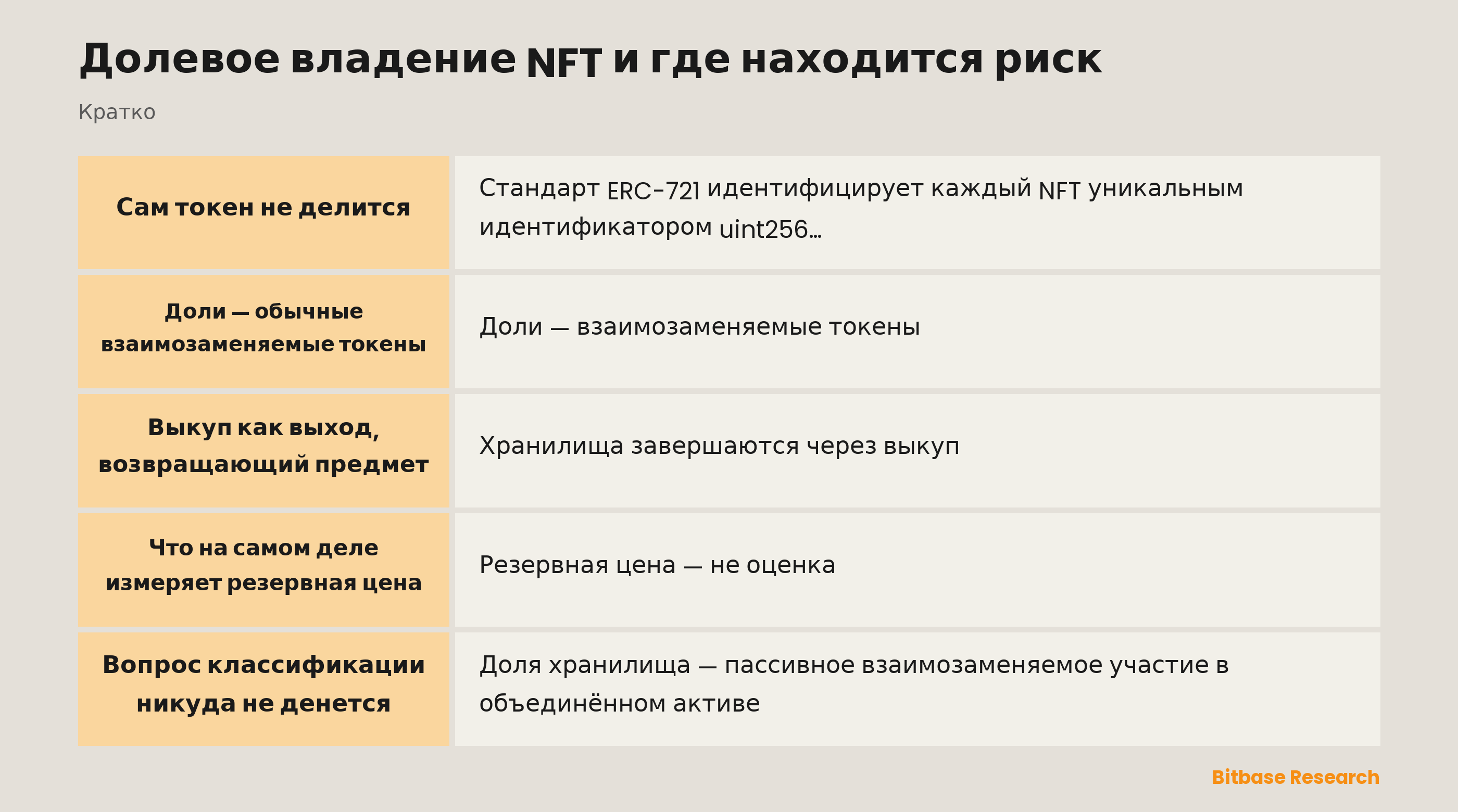 Долевое владение NFT и где находится риск: ключевые моменты кратко