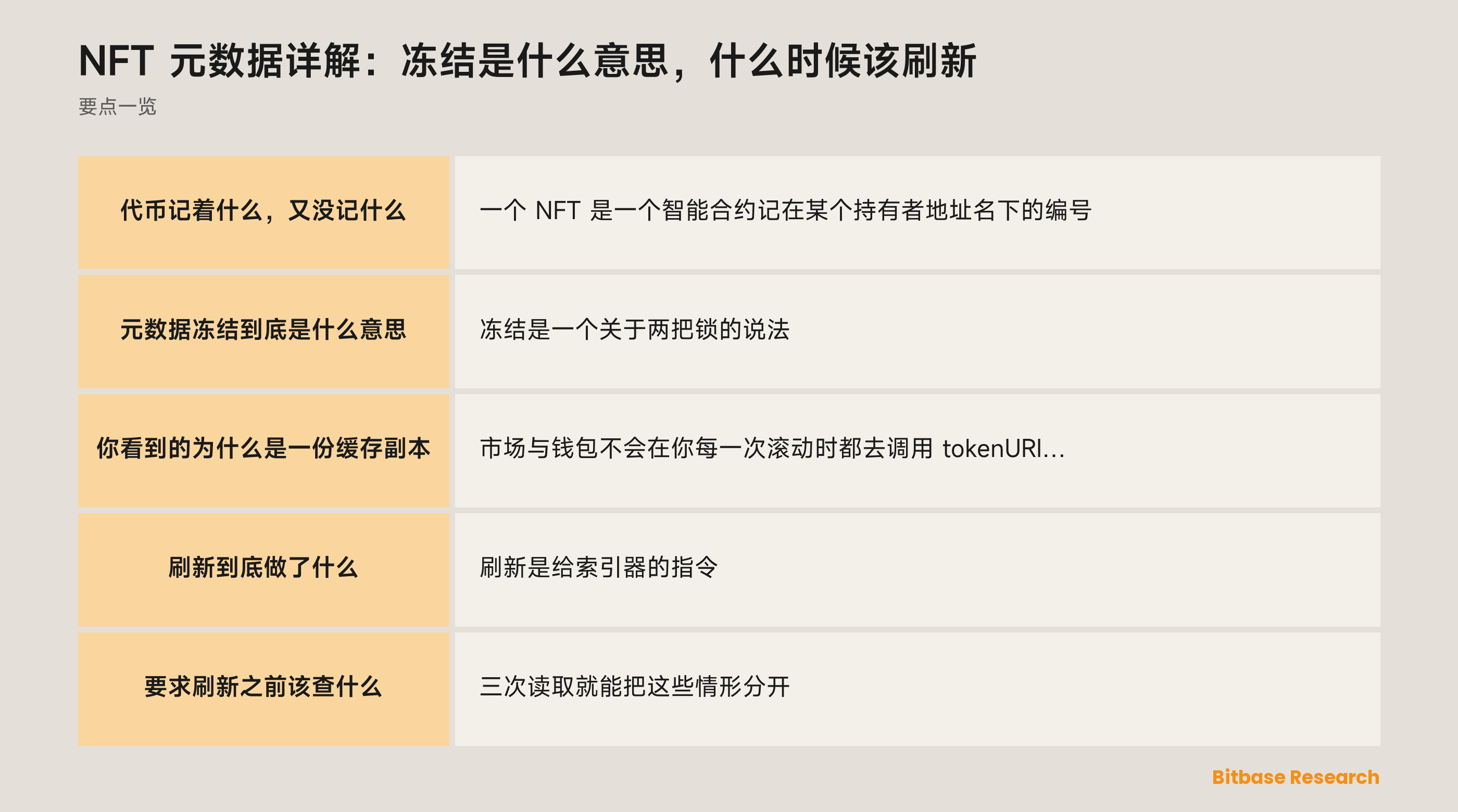 NFT 元数据详解：冻结是什么意思，什么时候该刷新: 要点一览图