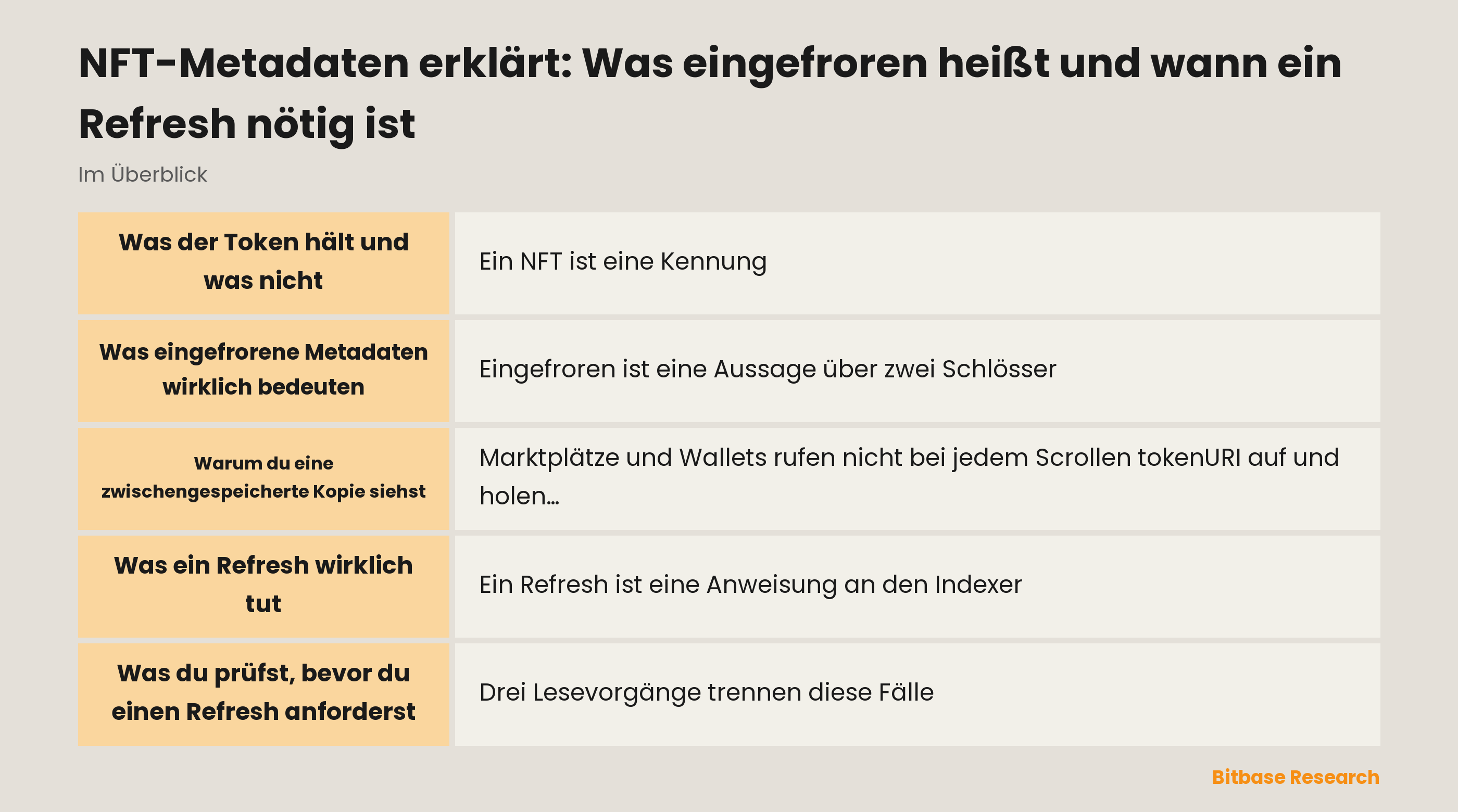 NFT-Metadaten erklärt: Was eingefroren heißt und wann ein Refresh nötig ist: die wichtigsten Punkte auf einen Blick