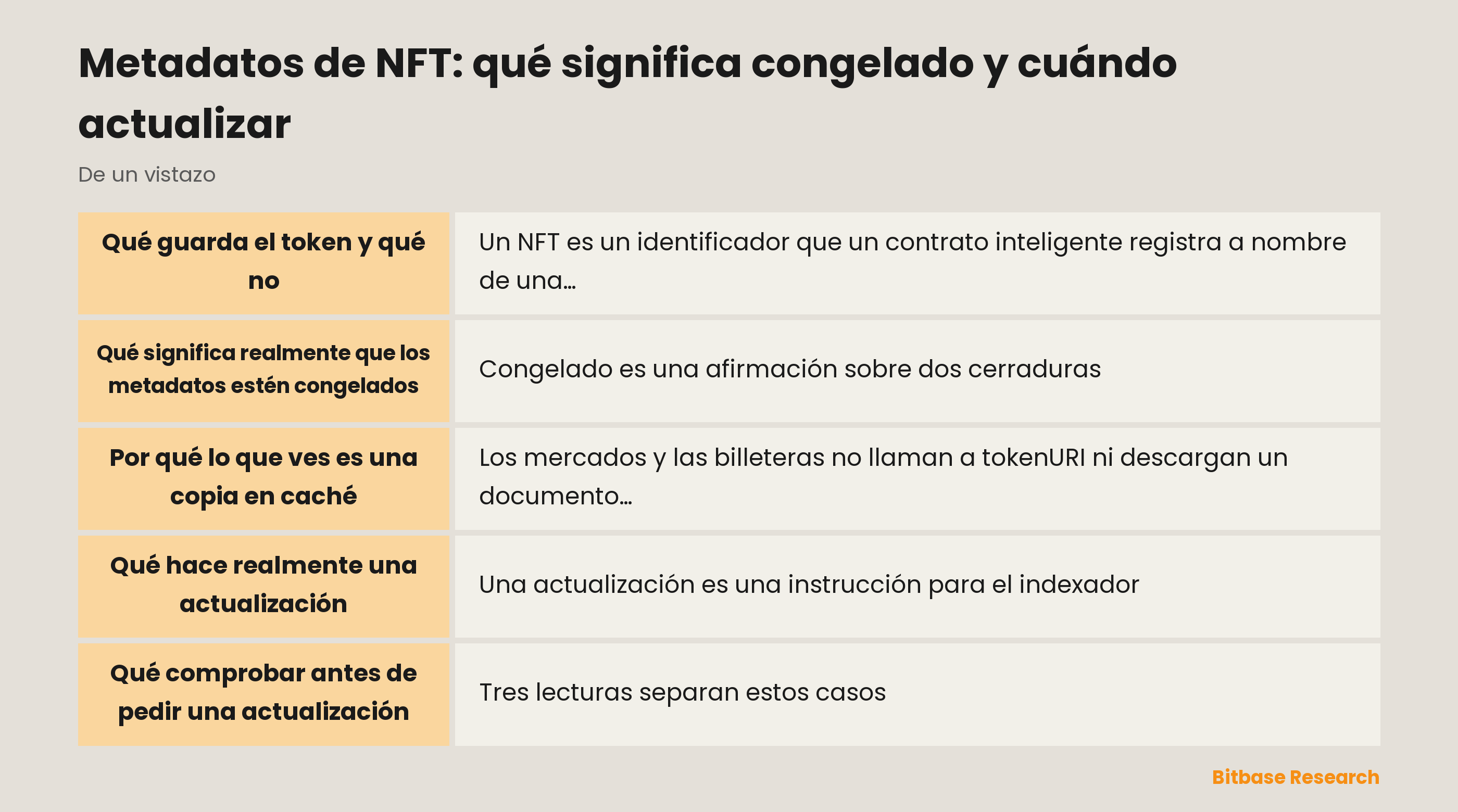 Metadatos de NFT: qué significa congelado y cuándo actualizar: puntos clave de un vistazo