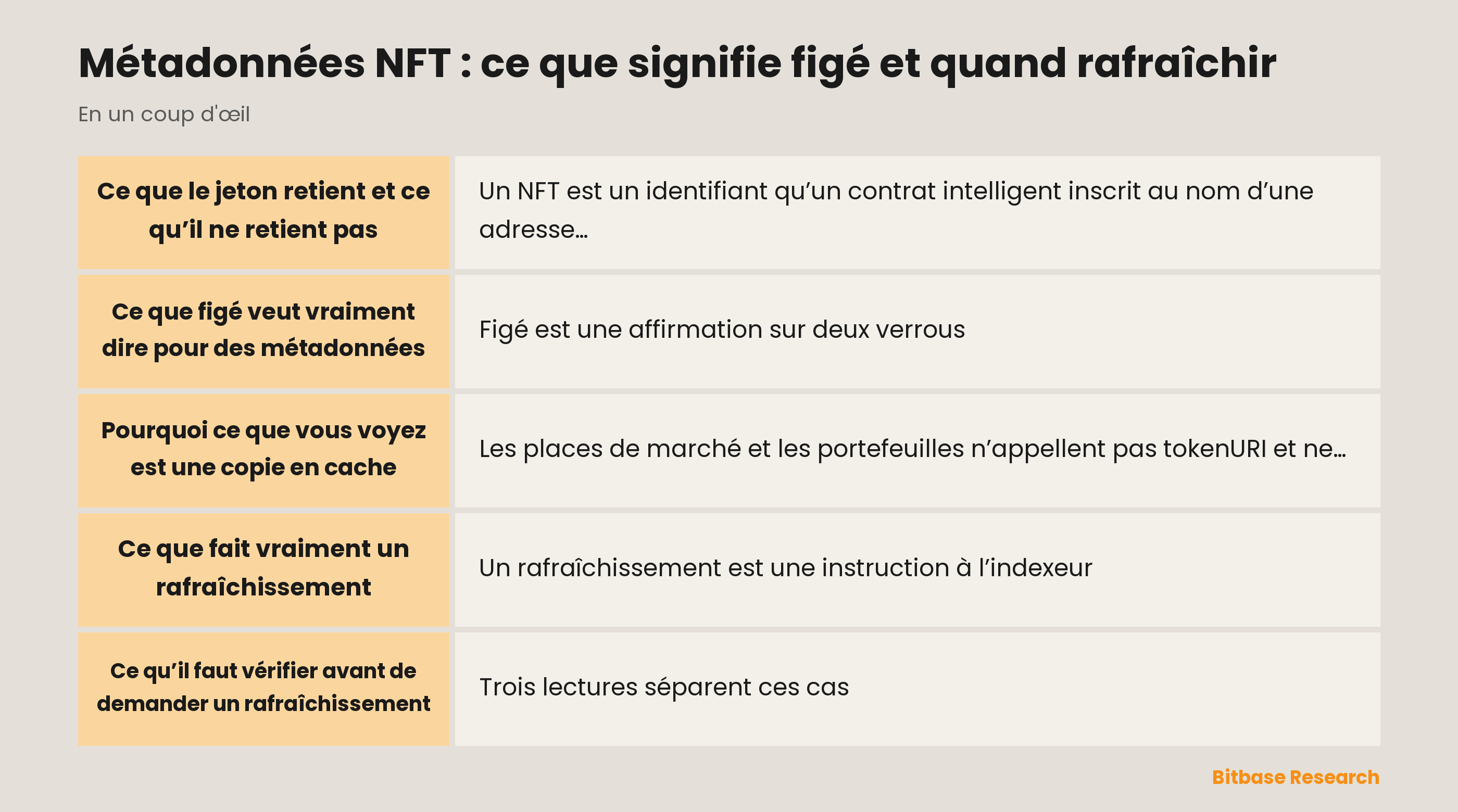 Métadonnées NFT : ce que signifie figé et quand rafraîchir : les points clés en un coup d’œil