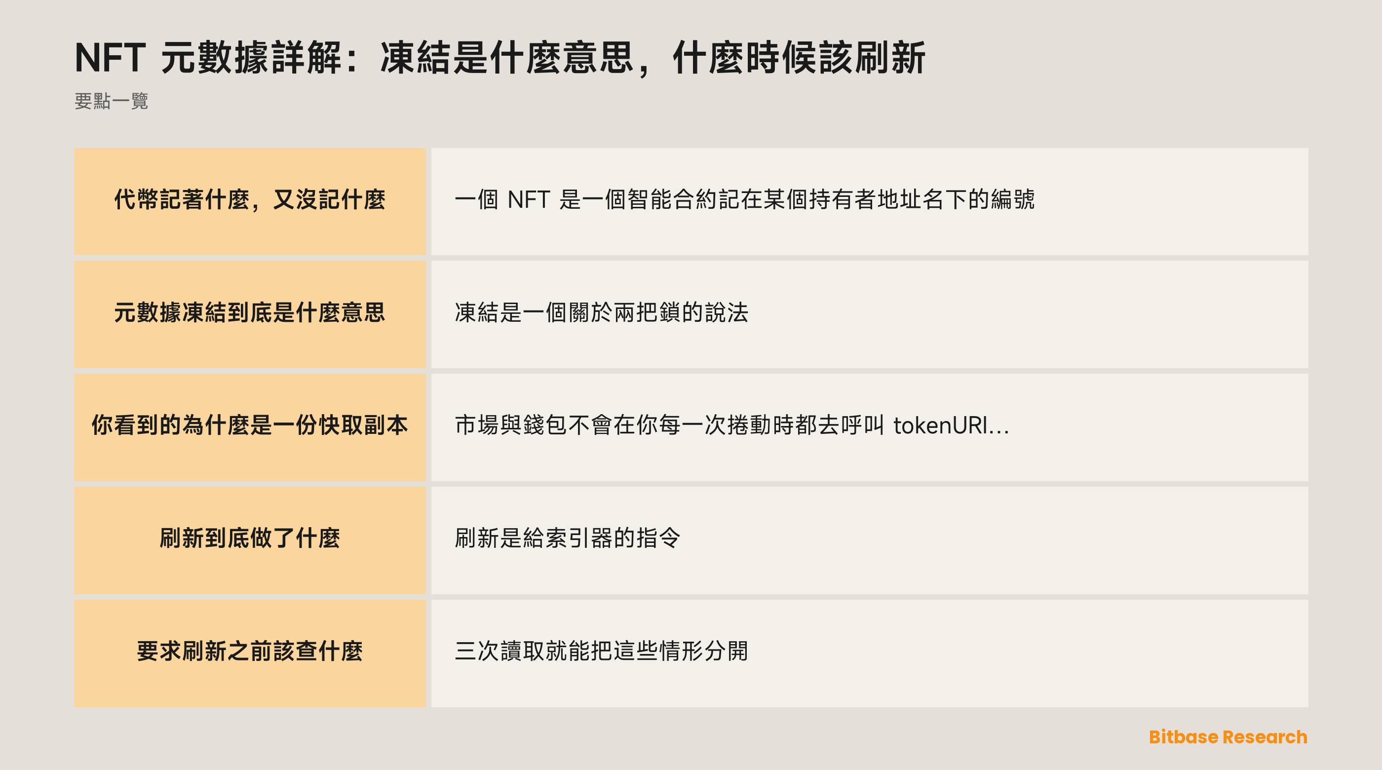 NFT 元數據詳解：凍結是什麼意思，什麼時候該刷新: 要點一覽圖