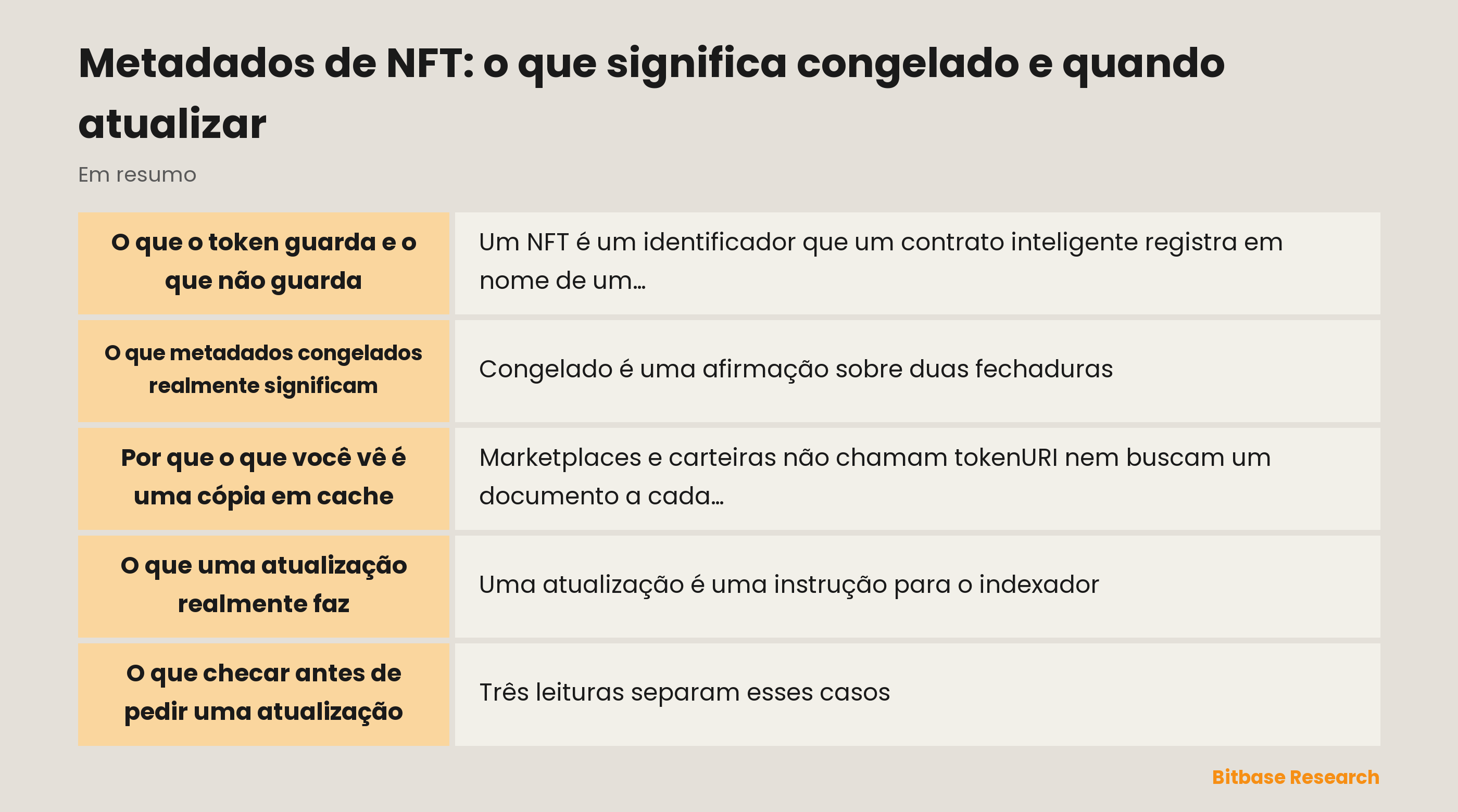 Metadados de NFT: o que significa congelado e quando atualizar: pontos principais em resumo