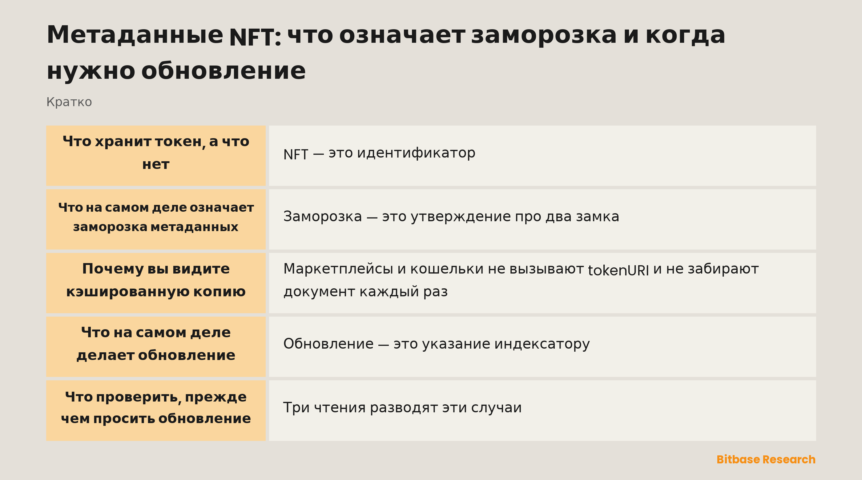 Метаданные NFT: что означает заморозка и когда нужно обновление: ключевые моменты кратко