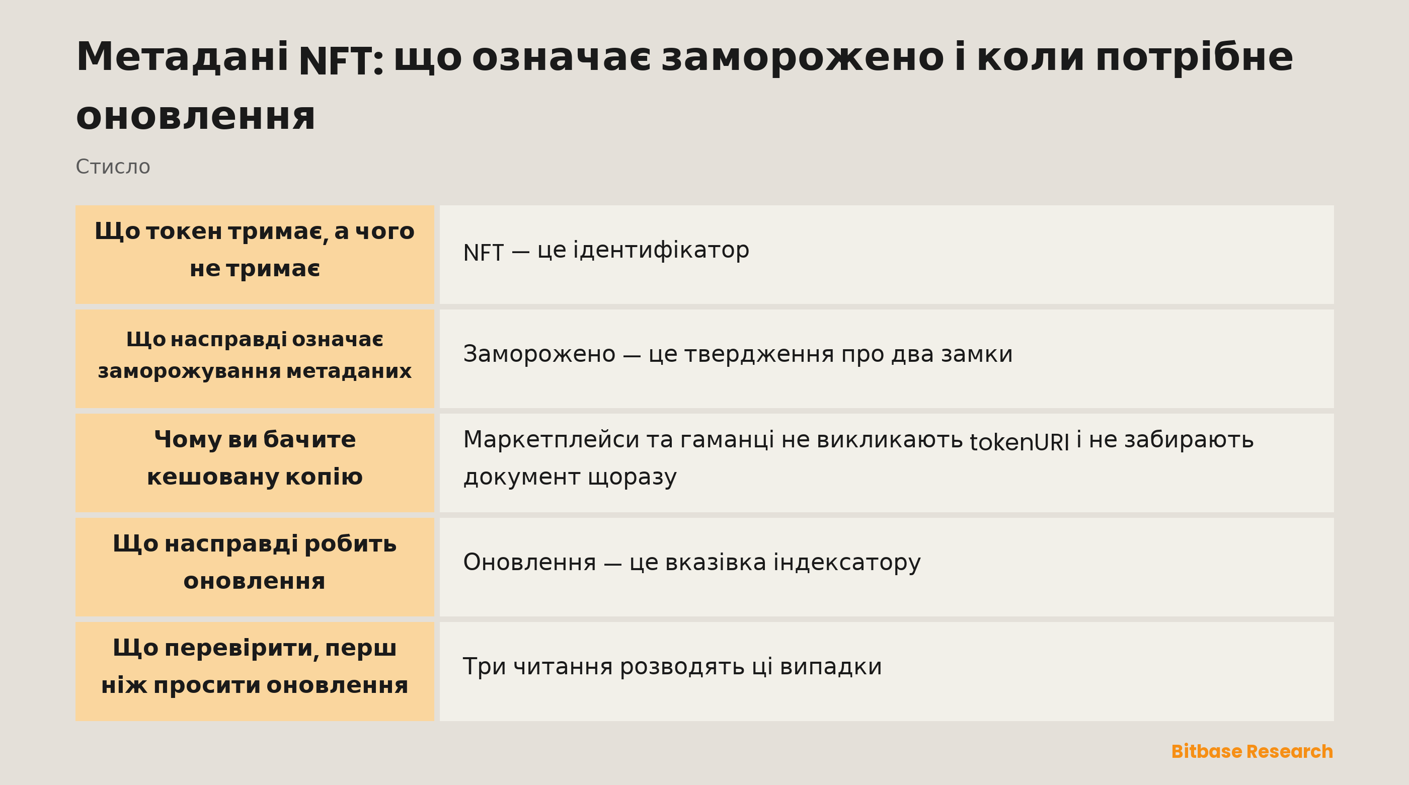 Метадані NFT: що означає заморожено і коли потрібне оновлення: ключові моменти стисло