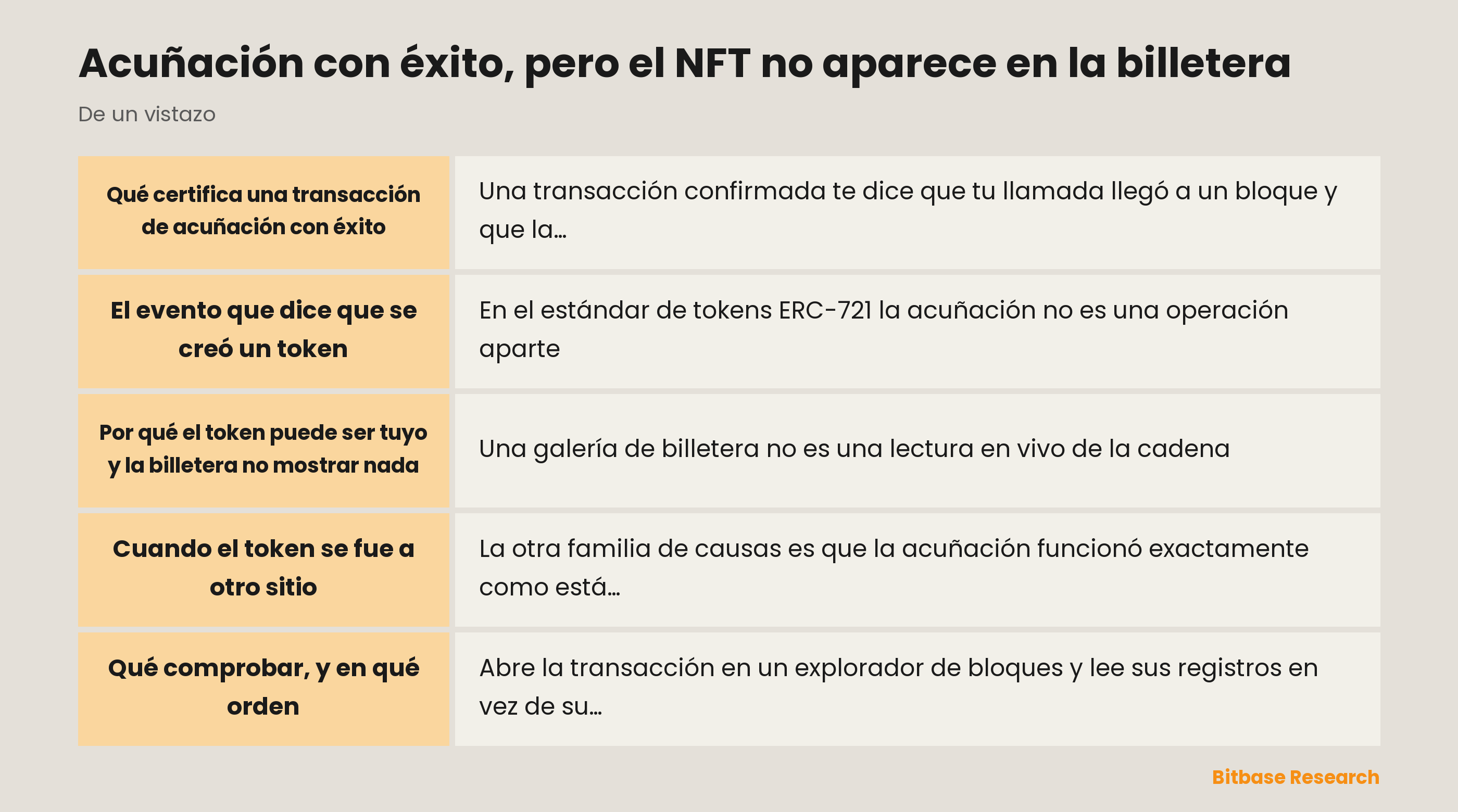 Acuñación con éxito, pero el NFT no aparece en la billetera: puntos clave de un vistazo