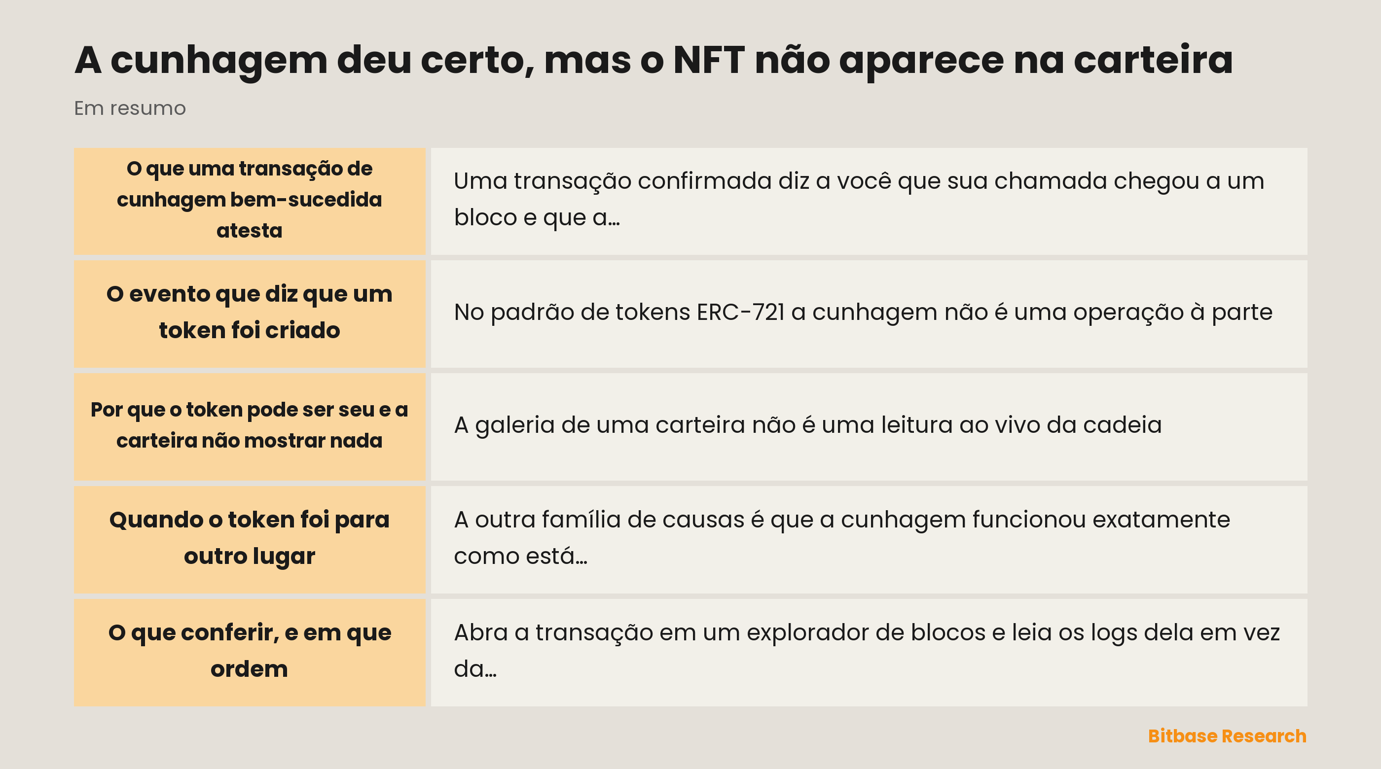 A cunhagem deu certo, mas o NFT não aparece na carteira: pontos principais em resumo
