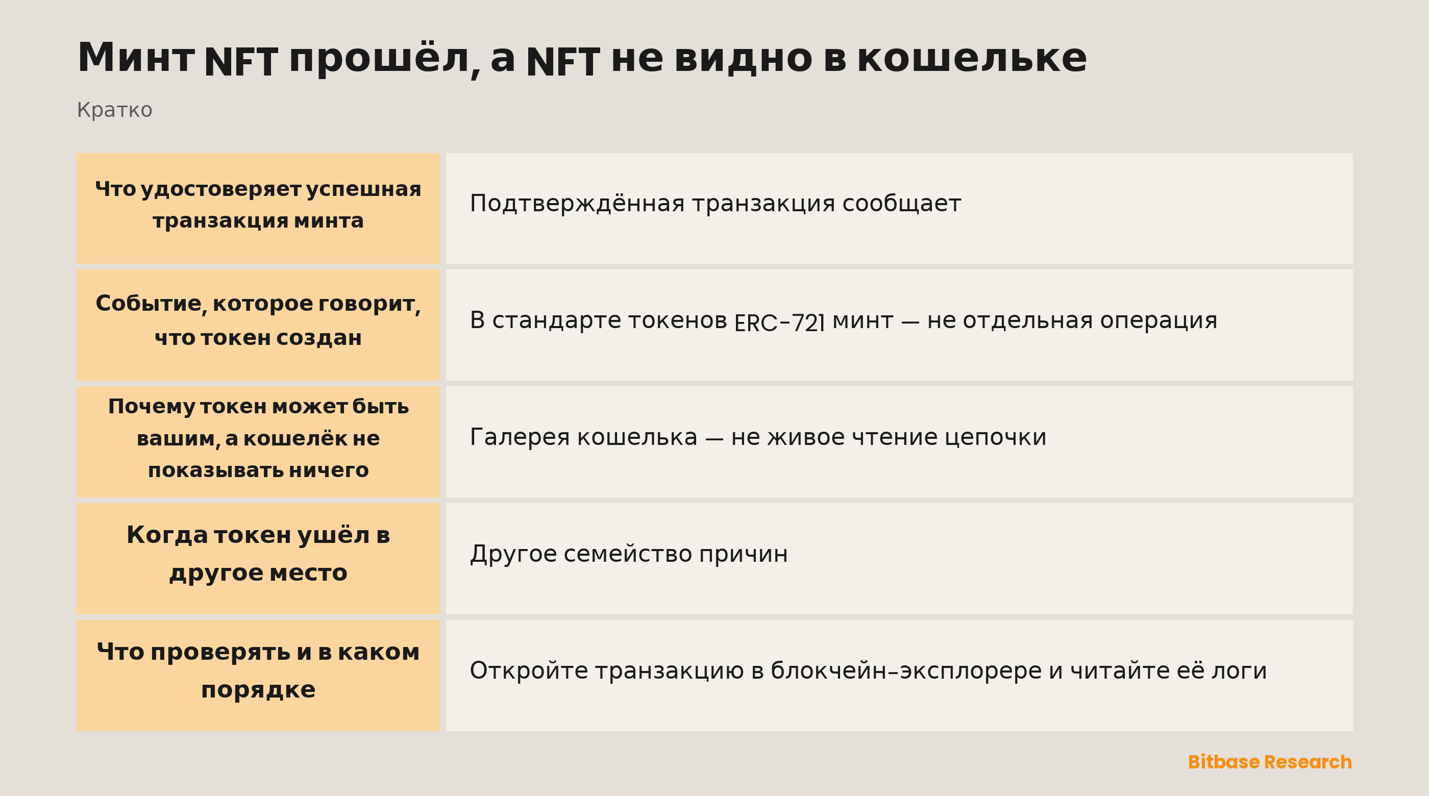 Минт NFT прошёл, а NFT не видно в кошельке: ключевые моменты кратко