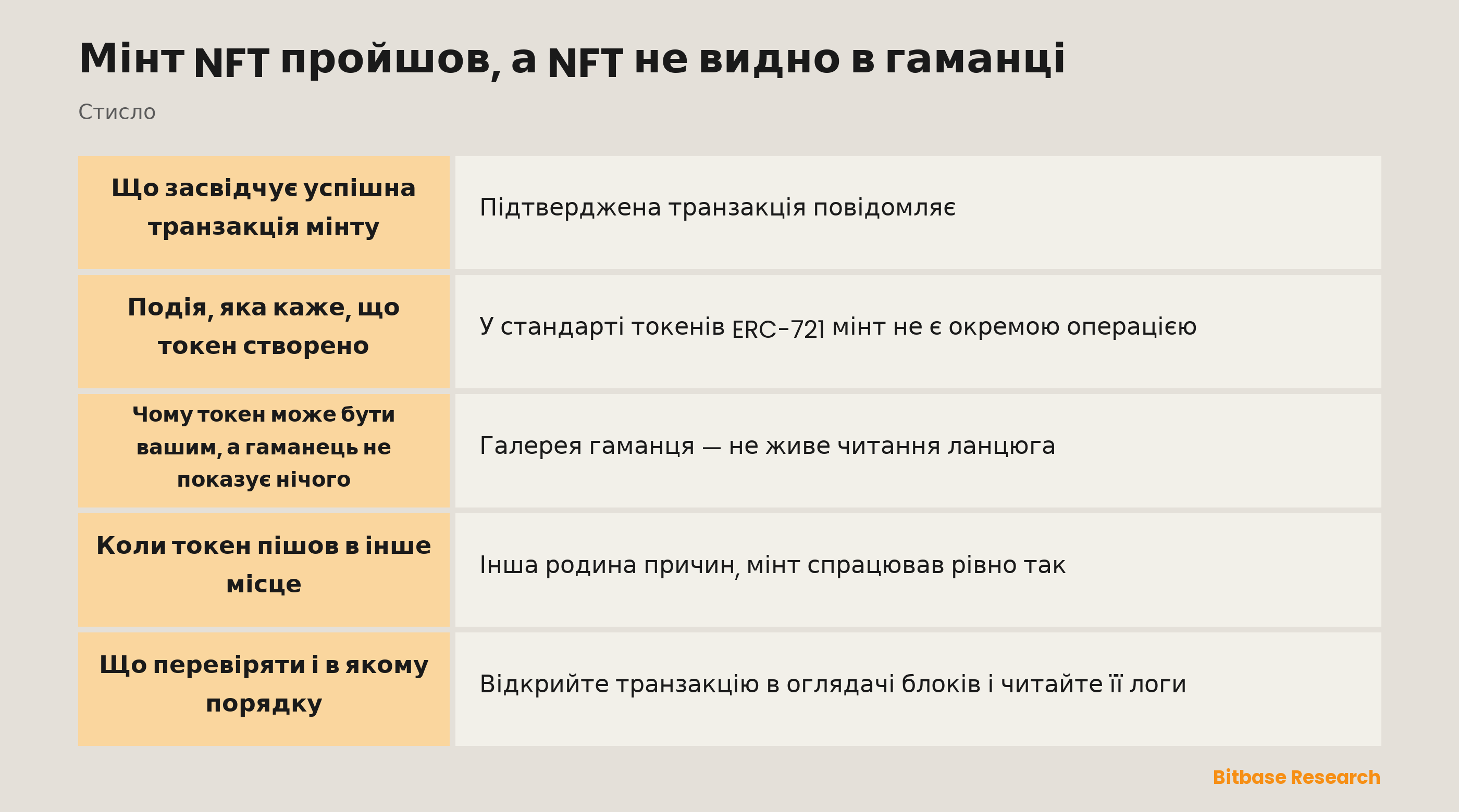 Мінт NFT пройшов, а NFT не видно в гаманці: ключові моменти стисло