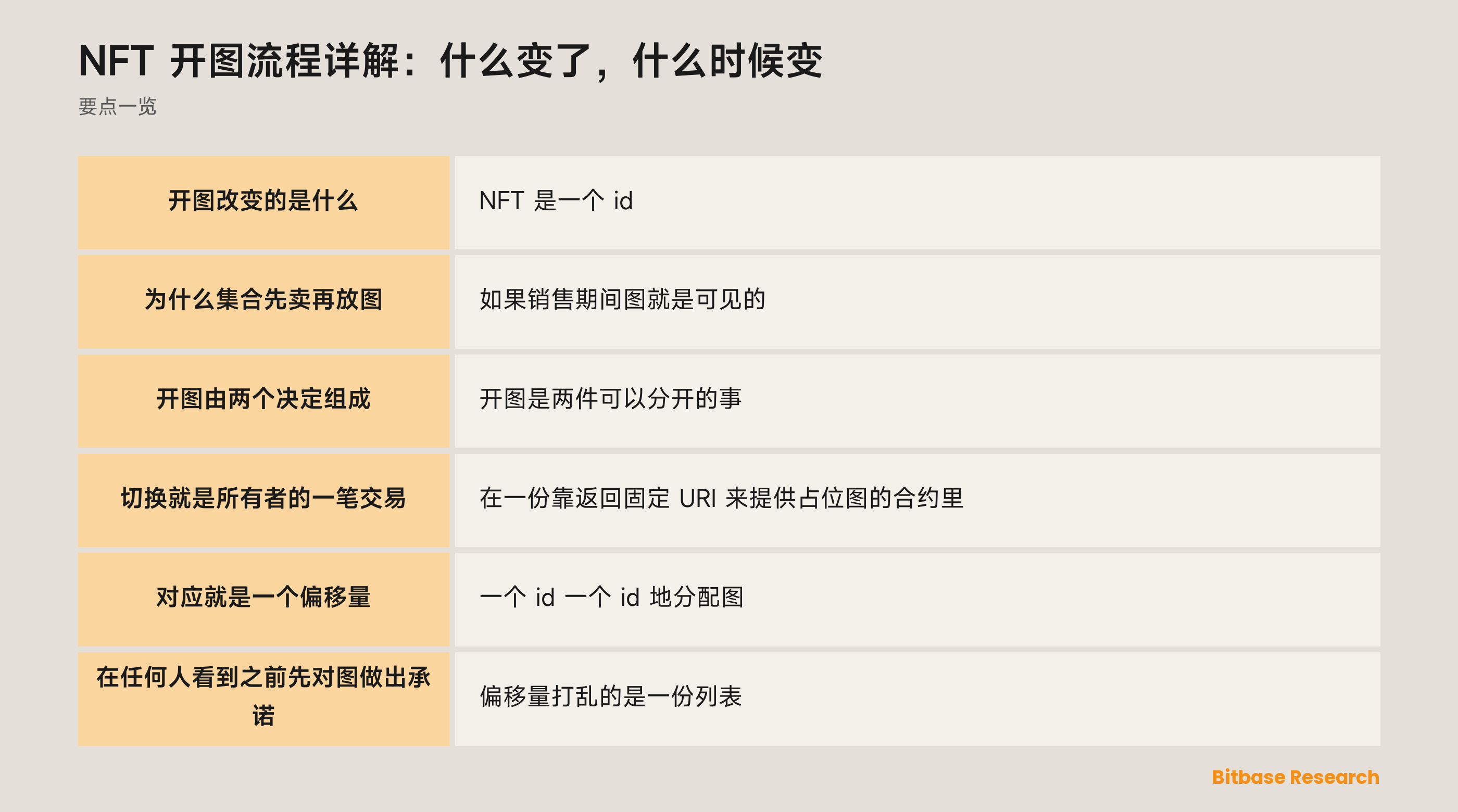 NFT 开图流程详解：什么变了，什么时候变：要点一览