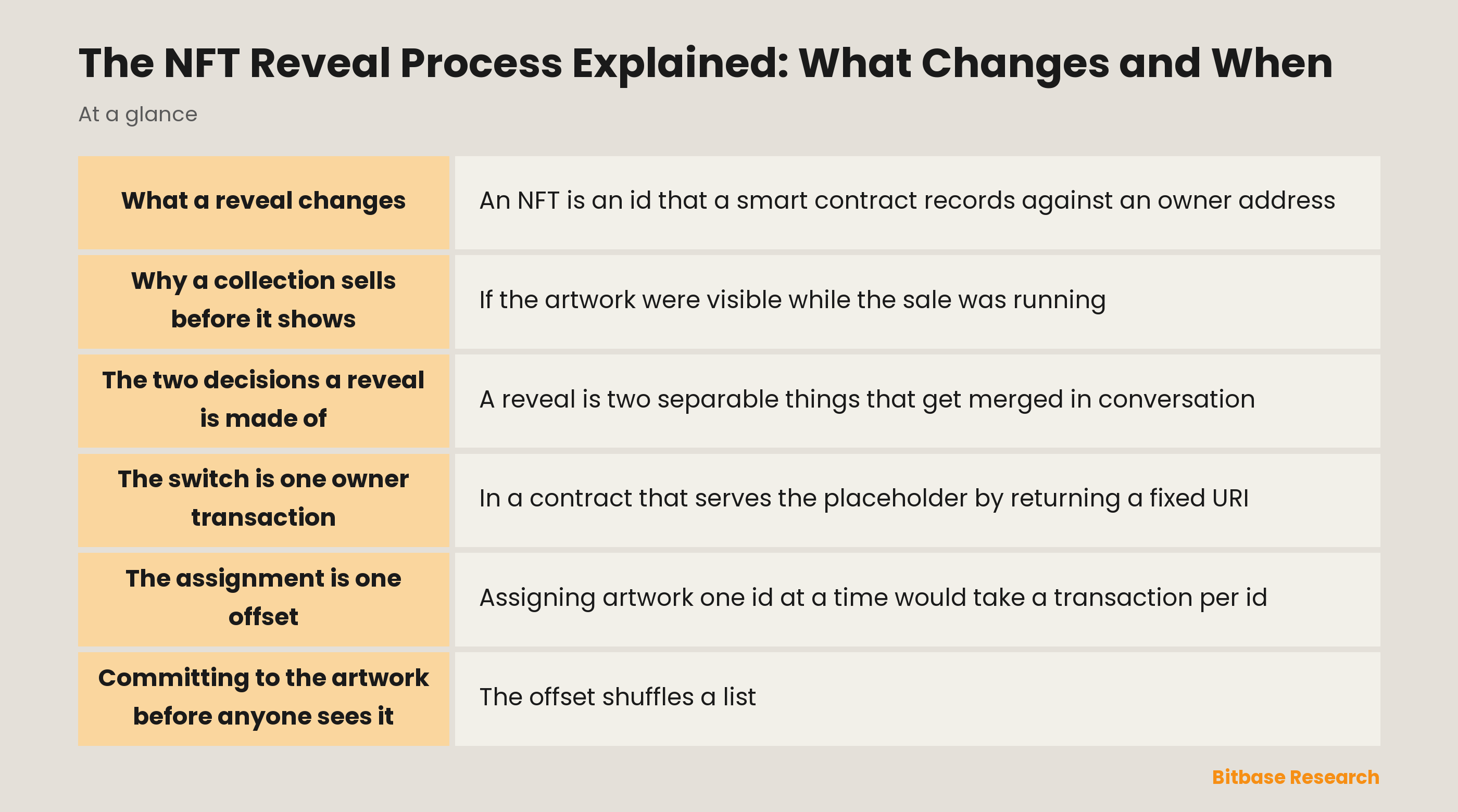 The NFT Reveal Process Explained: What Changes and When: key points at a glance