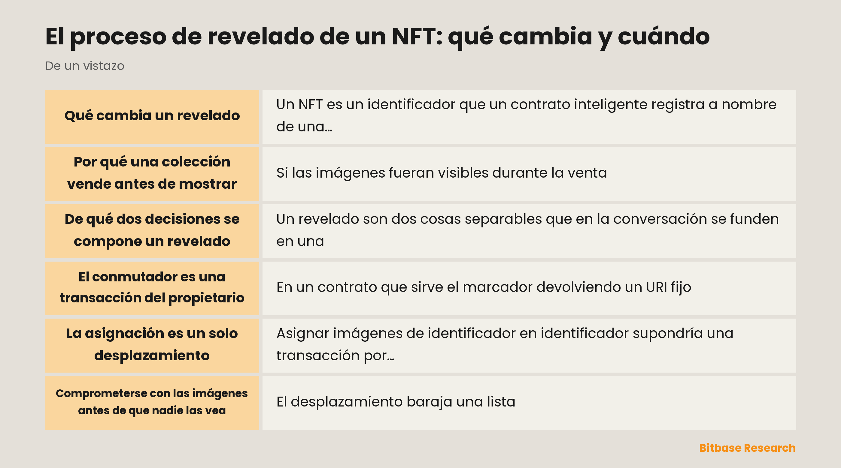 El proceso de revelado de un NFT: qué cambia y cuándo: puntos clave de un vistazo