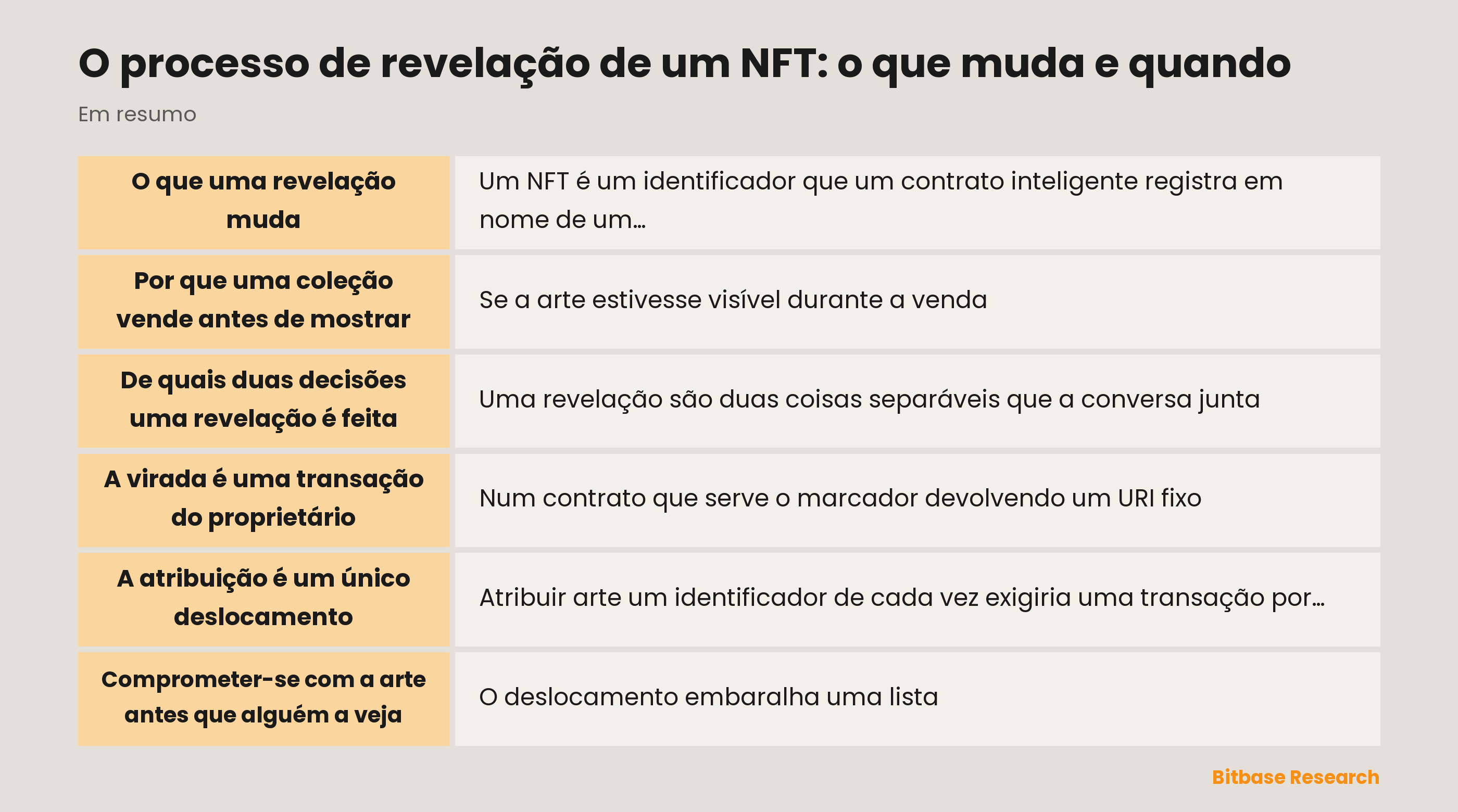 O processo de revelação de um NFT: o que muda e quando: pontos principais em resumo
