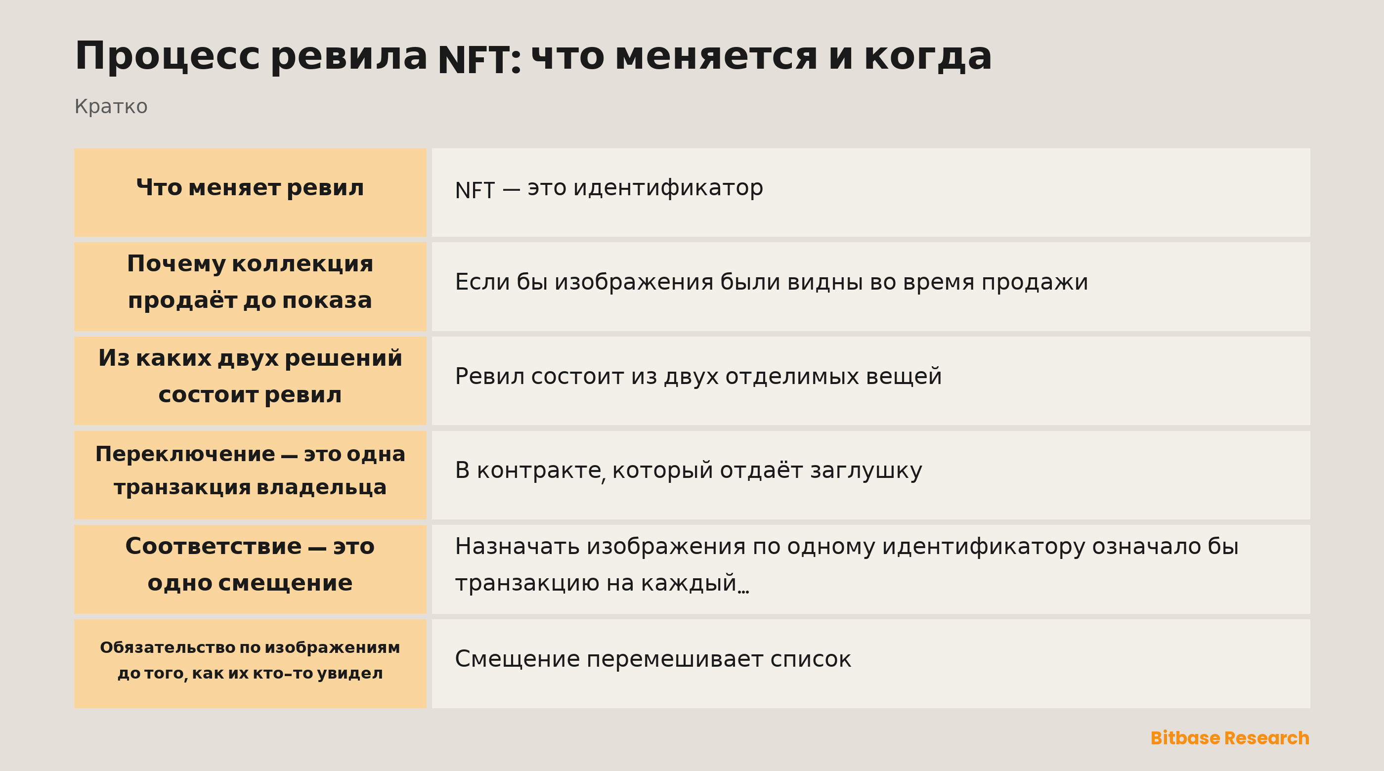 Процесс ревила NFT: что меняется и когда: ключевые моменты