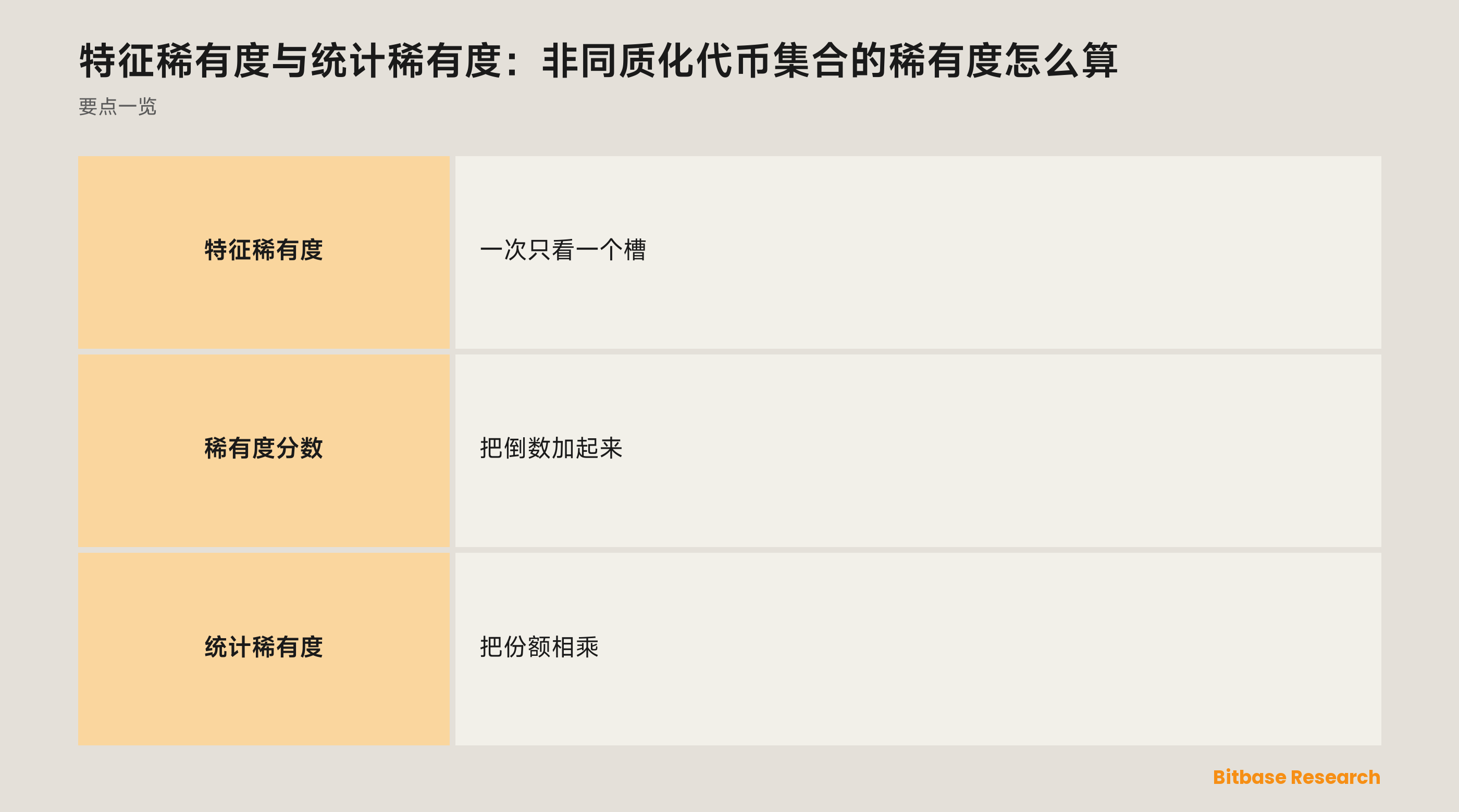 特征稀有度与统计稀有度：非同质化代币集合的稀有度怎么算: 要点一览图