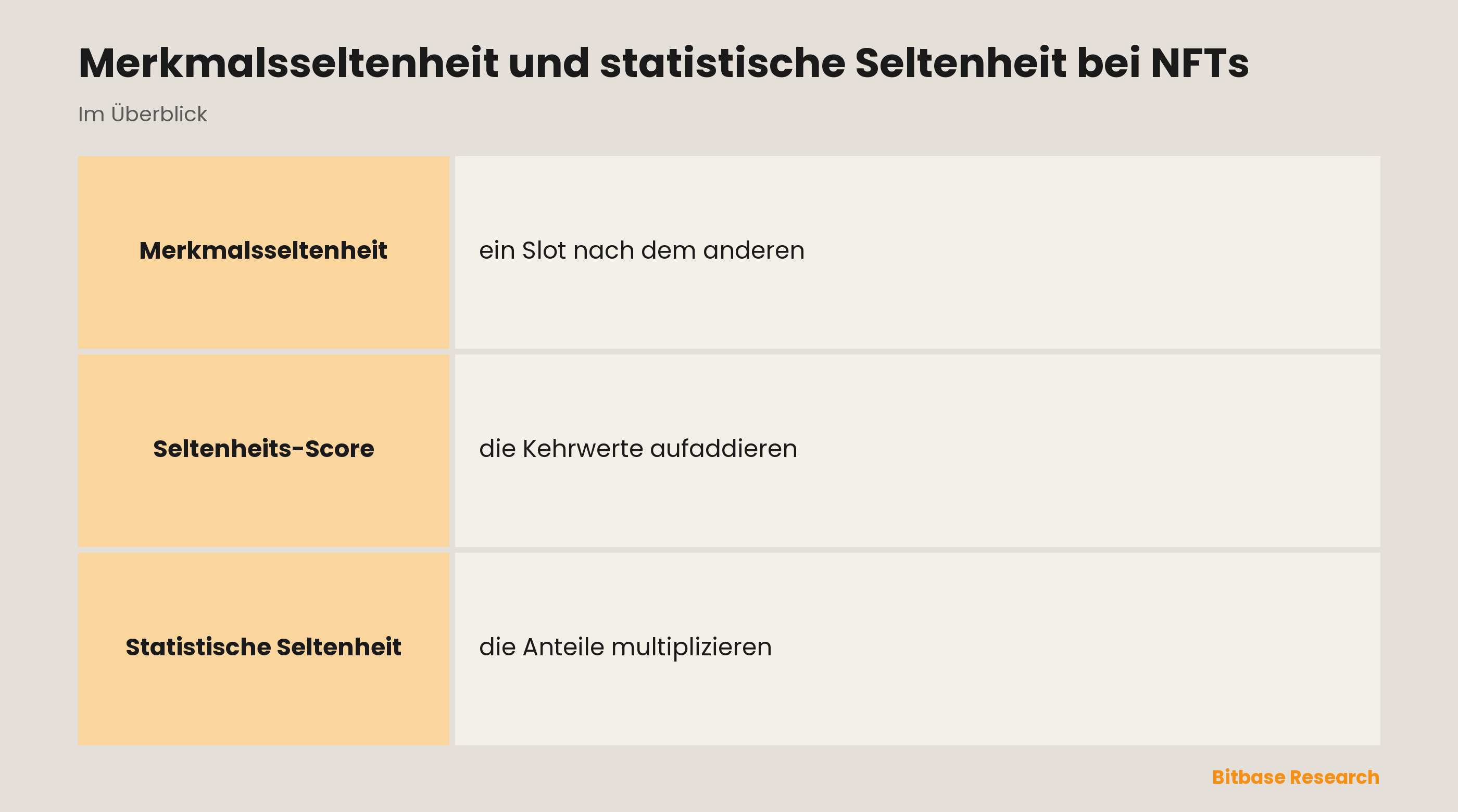 Merkmalsseltenheit und statistische Seltenheit bei NFTs: die wichtigsten Punkte auf einen Blick