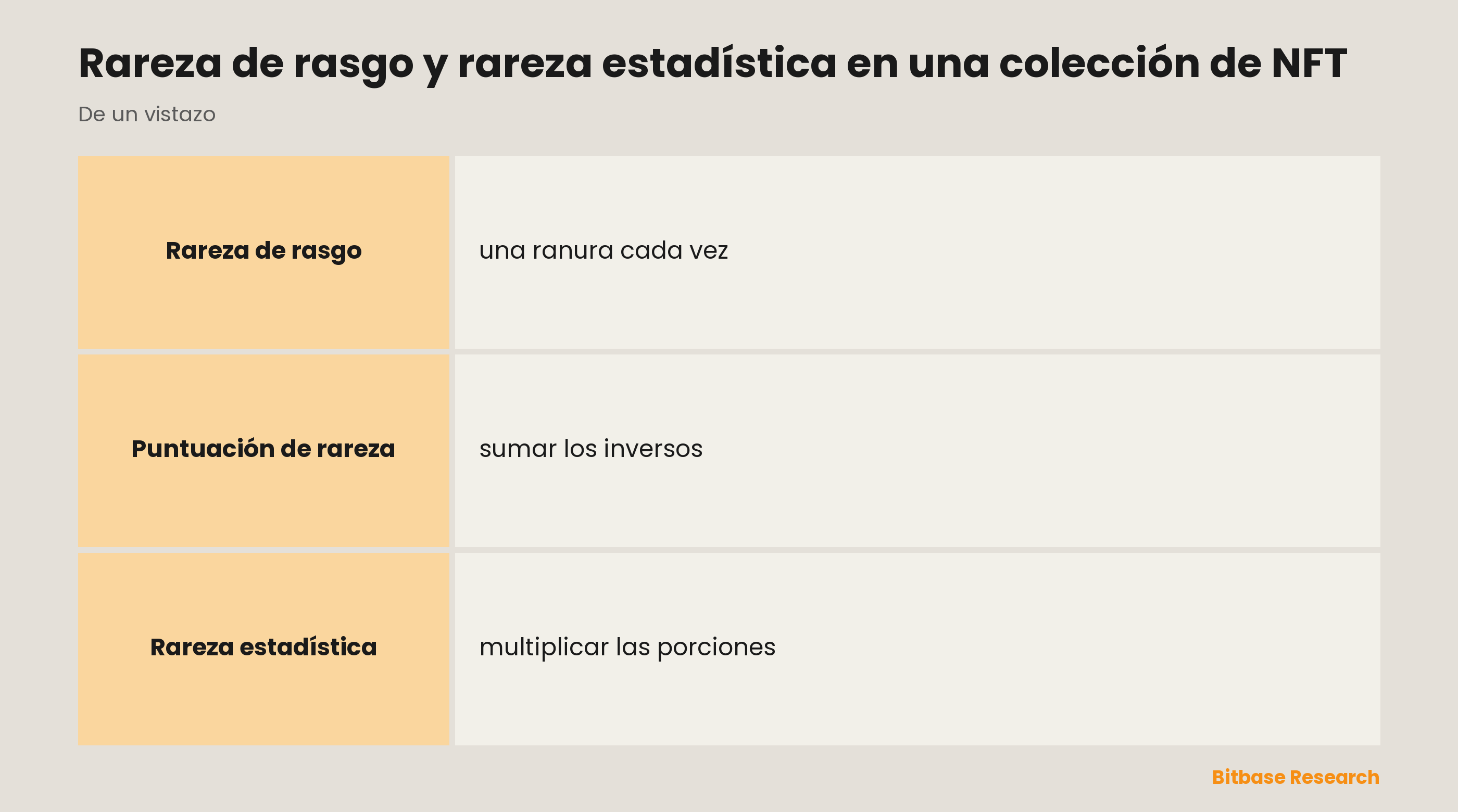 Rareza de rasgo y rareza estadística en una colección de NFT: puntos clave de un vistazo