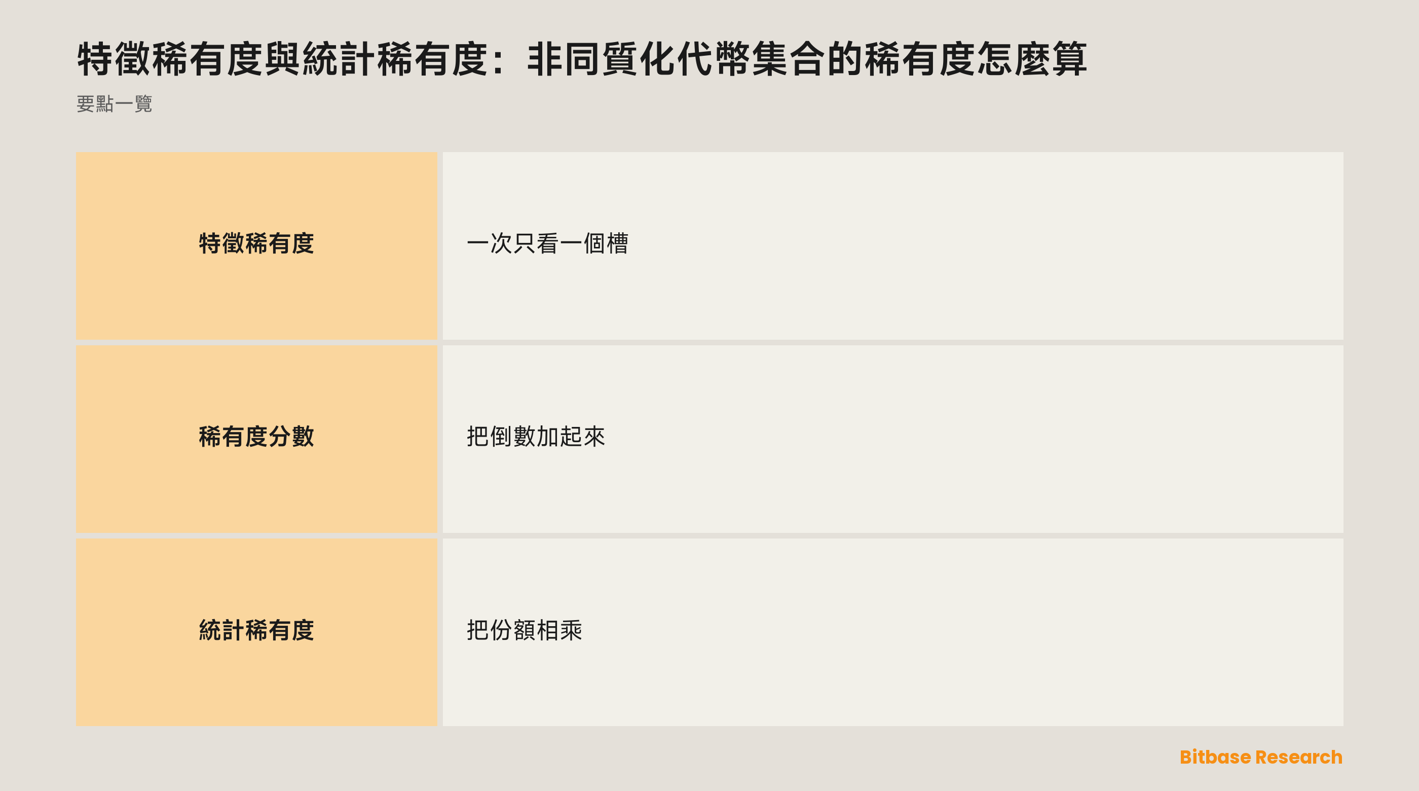 特徵稀有度與統計稀有度：非同質化代幣集合的稀有度怎麼算: 要點一覽圖