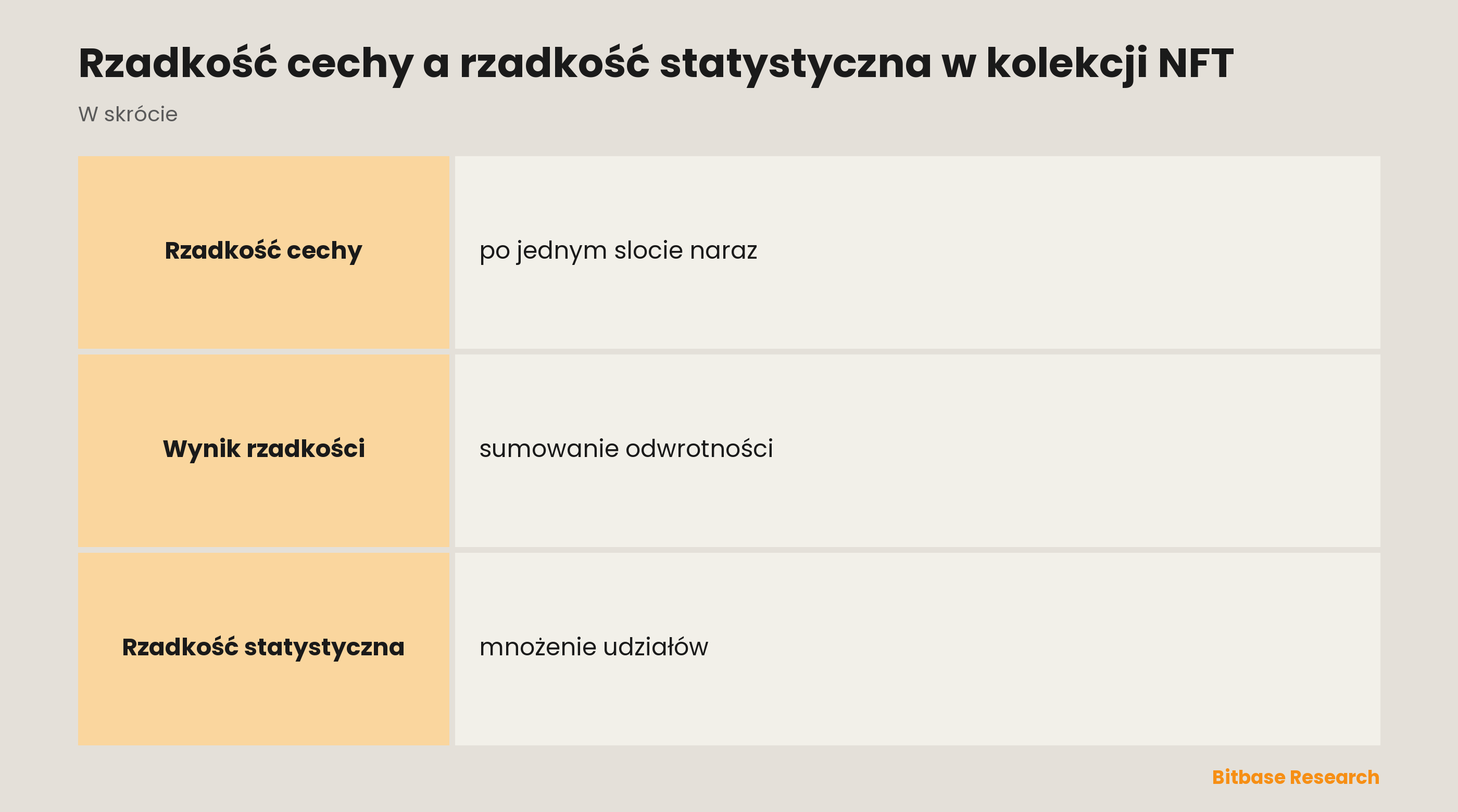Rzadkość cechy a rzadkość statystyczna w kolekcji NFT: najważniejsze informacje w skrócie